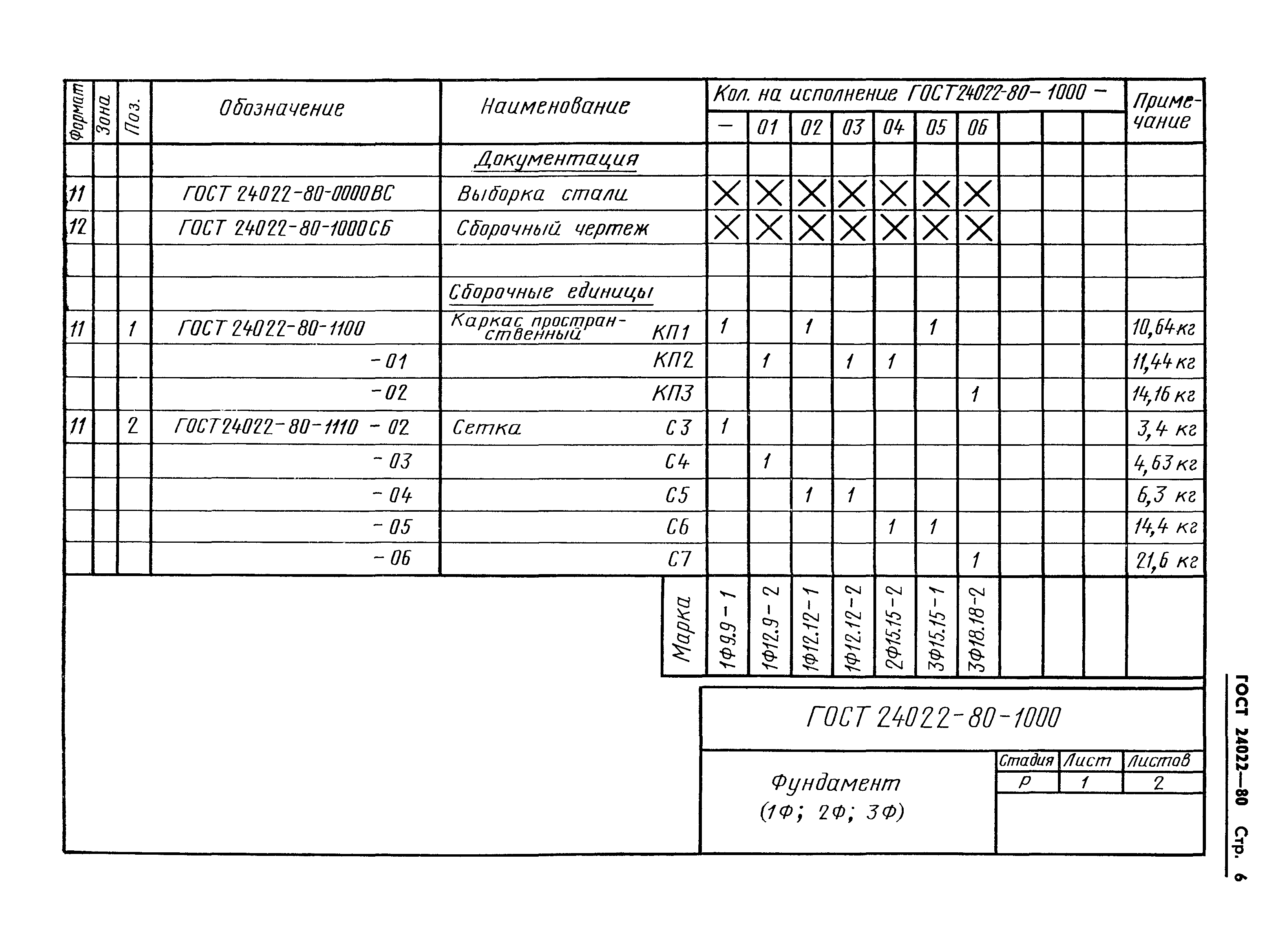 ГОСТ 24022-80