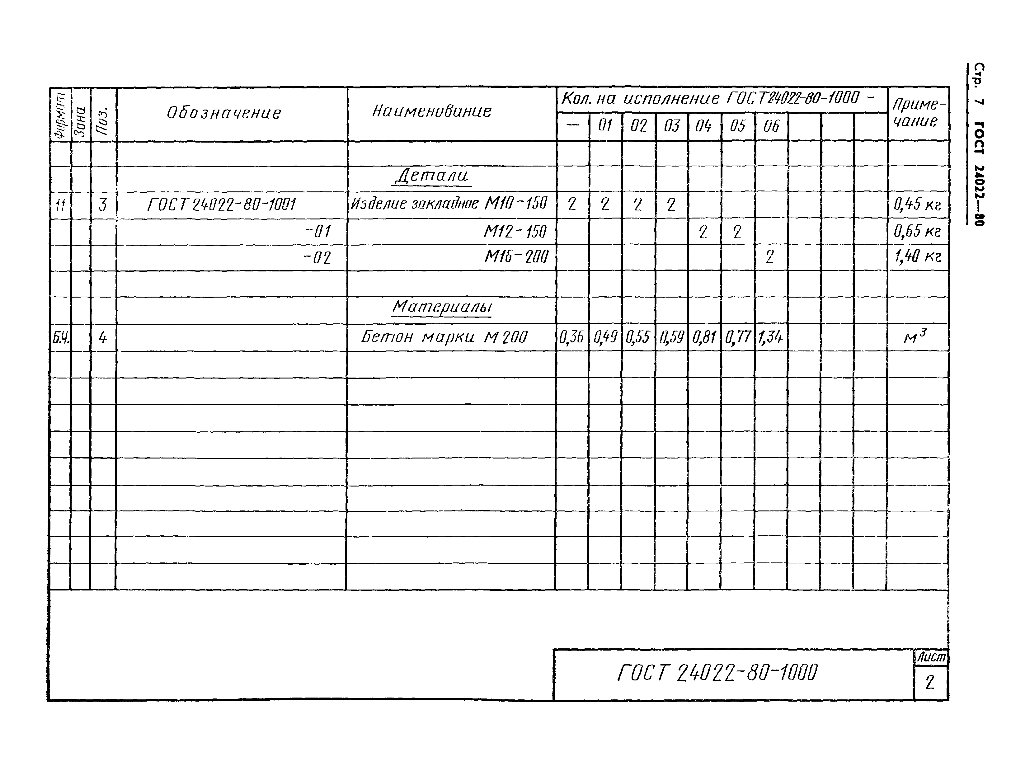 ГОСТ 24022-80