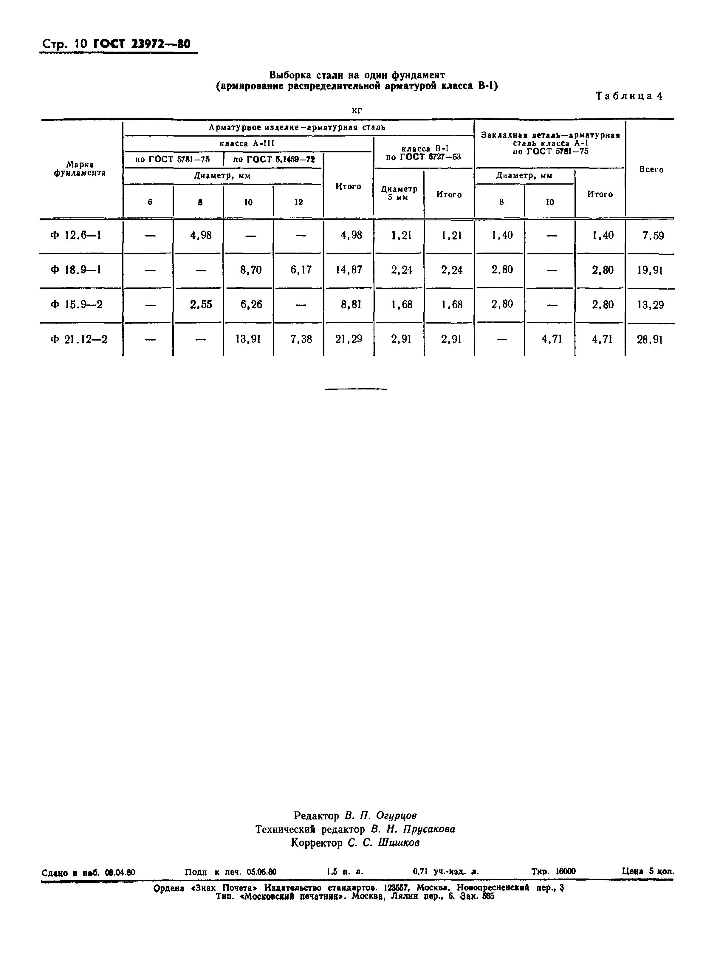 ГОСТ 23972-80