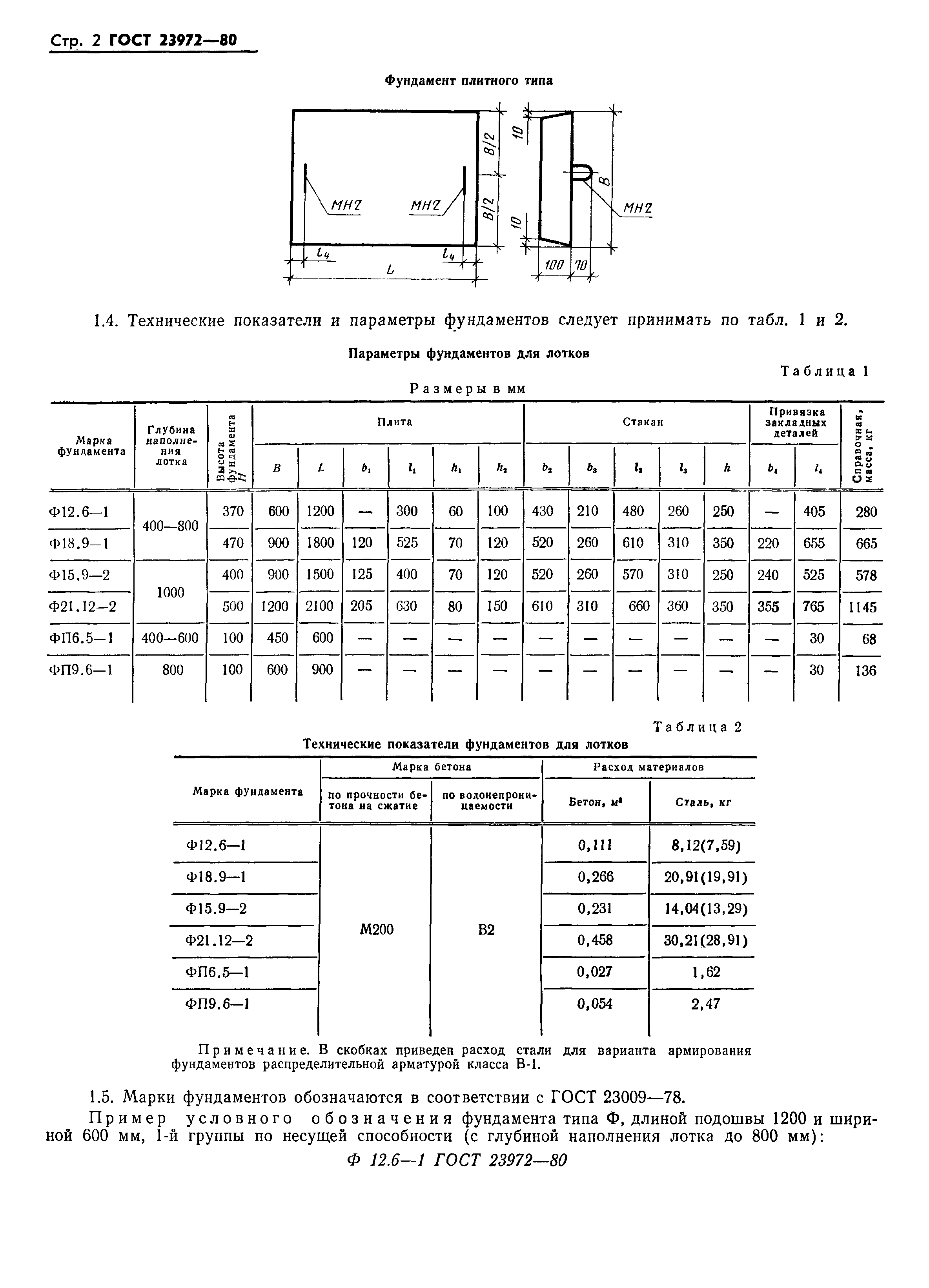 ГОСТ 23972-80