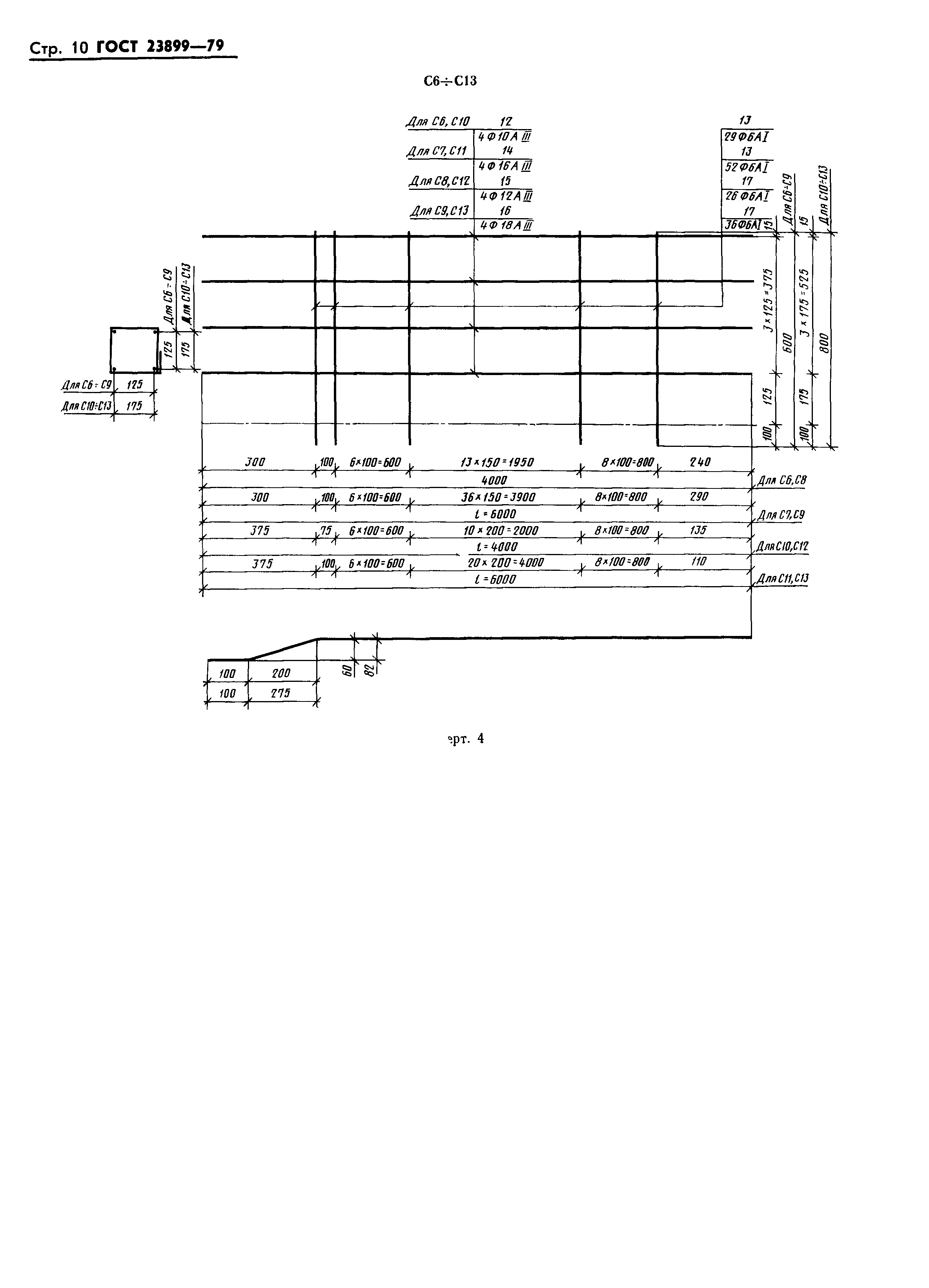 ГОСТ 23899-79