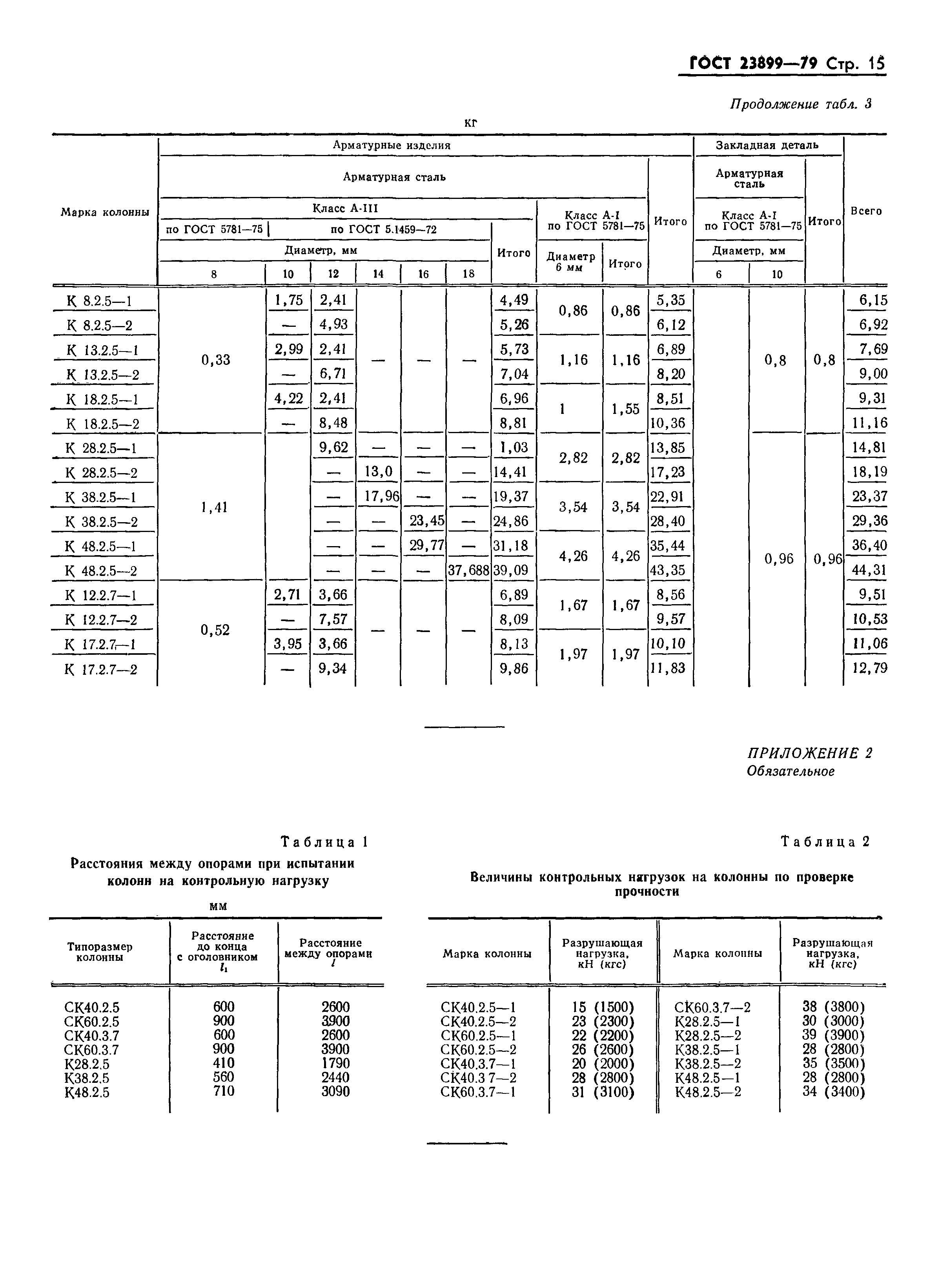 ГОСТ 23899-79