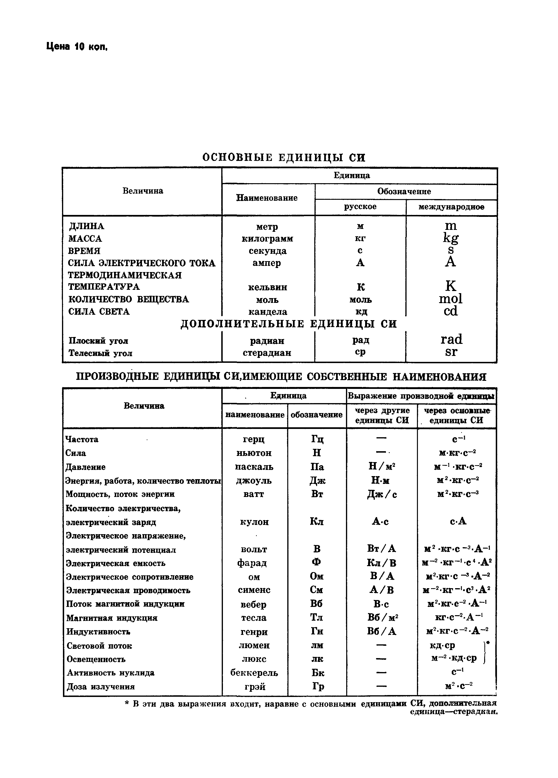 ГОСТ 23899-79