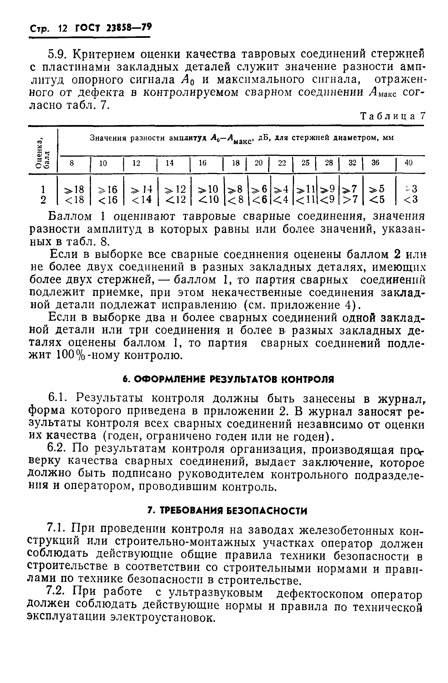 ГОСТ 23858-79