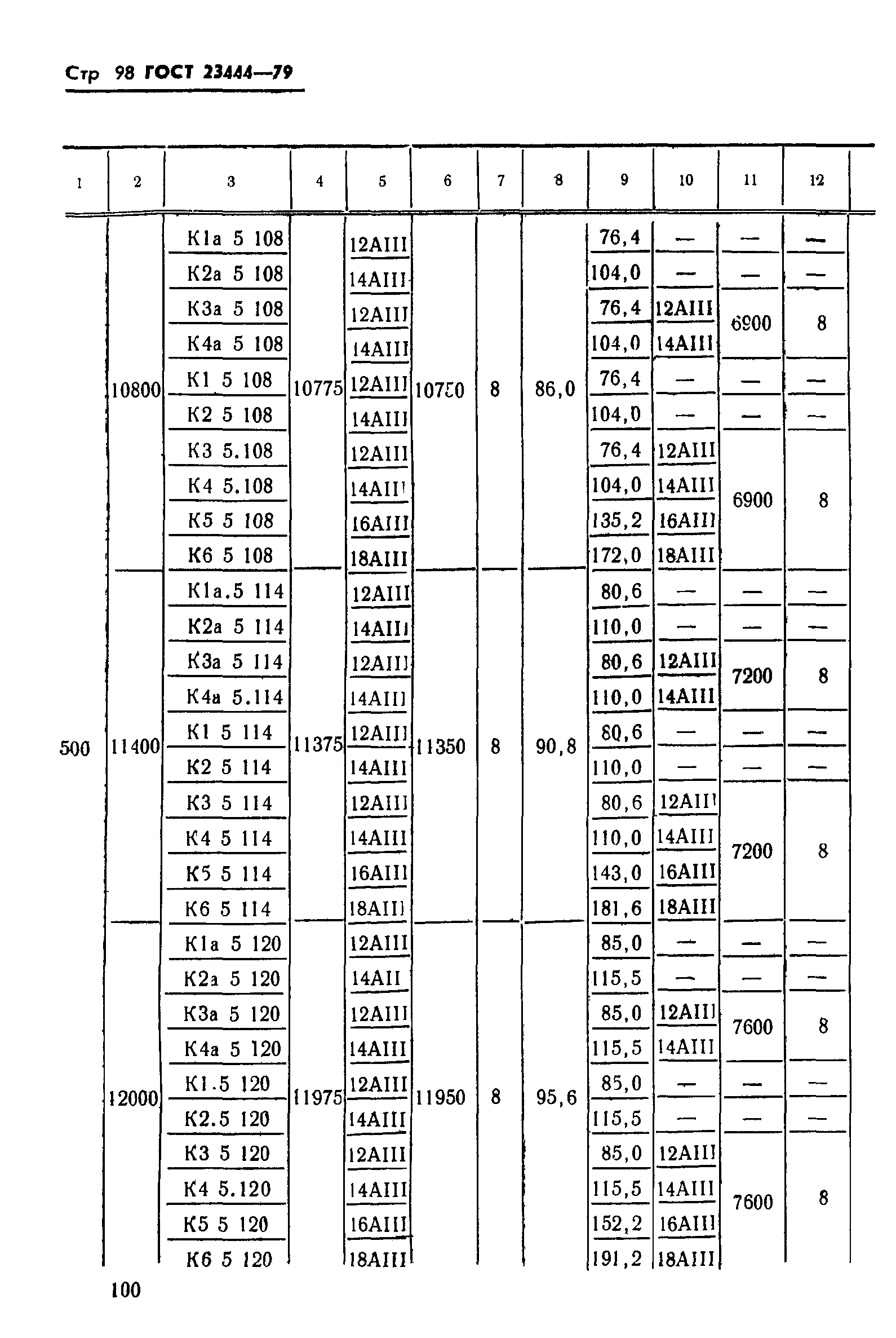 ГОСТ 23444-79