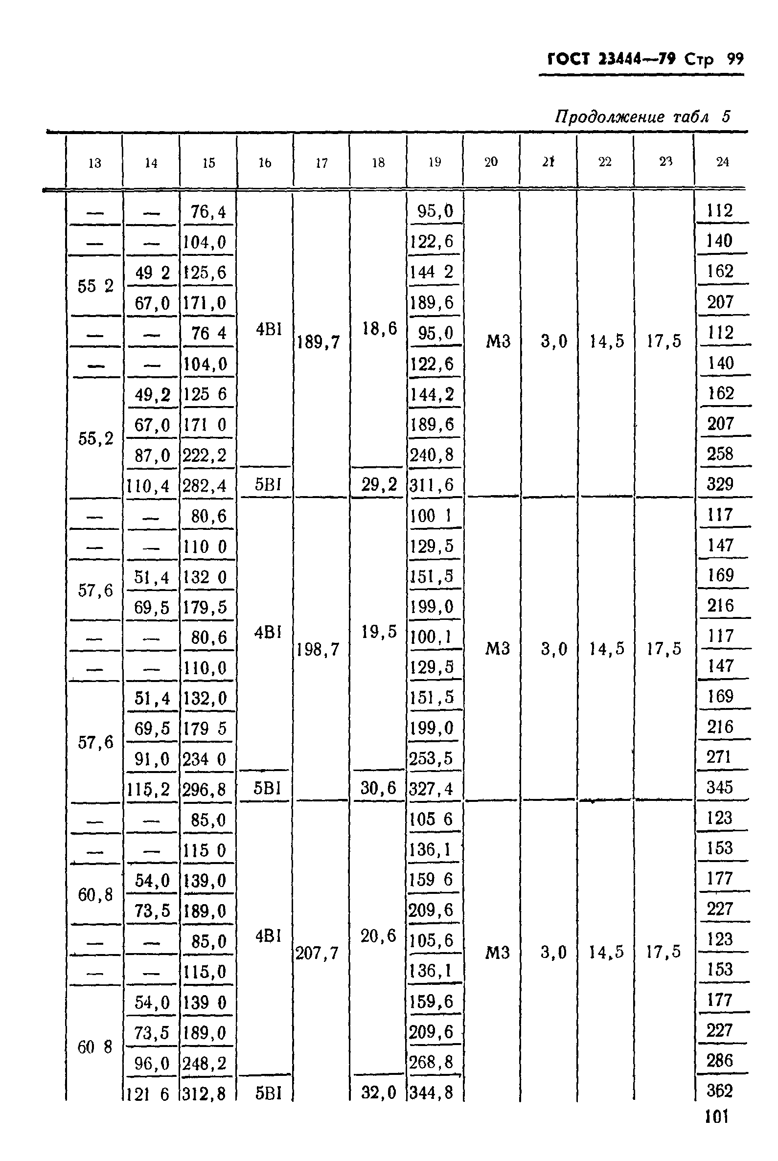 ГОСТ 23444-79