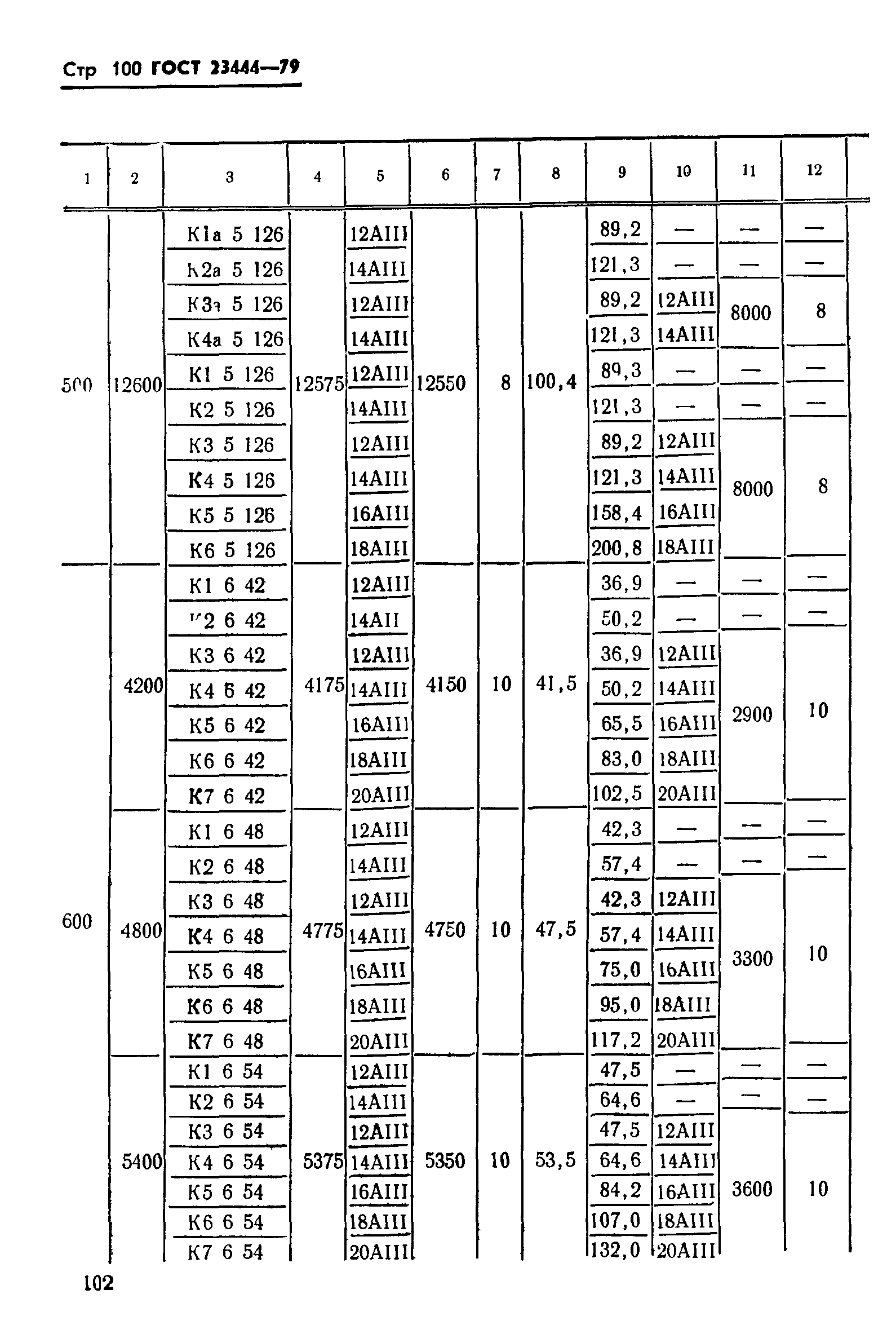 ГОСТ 23444-79