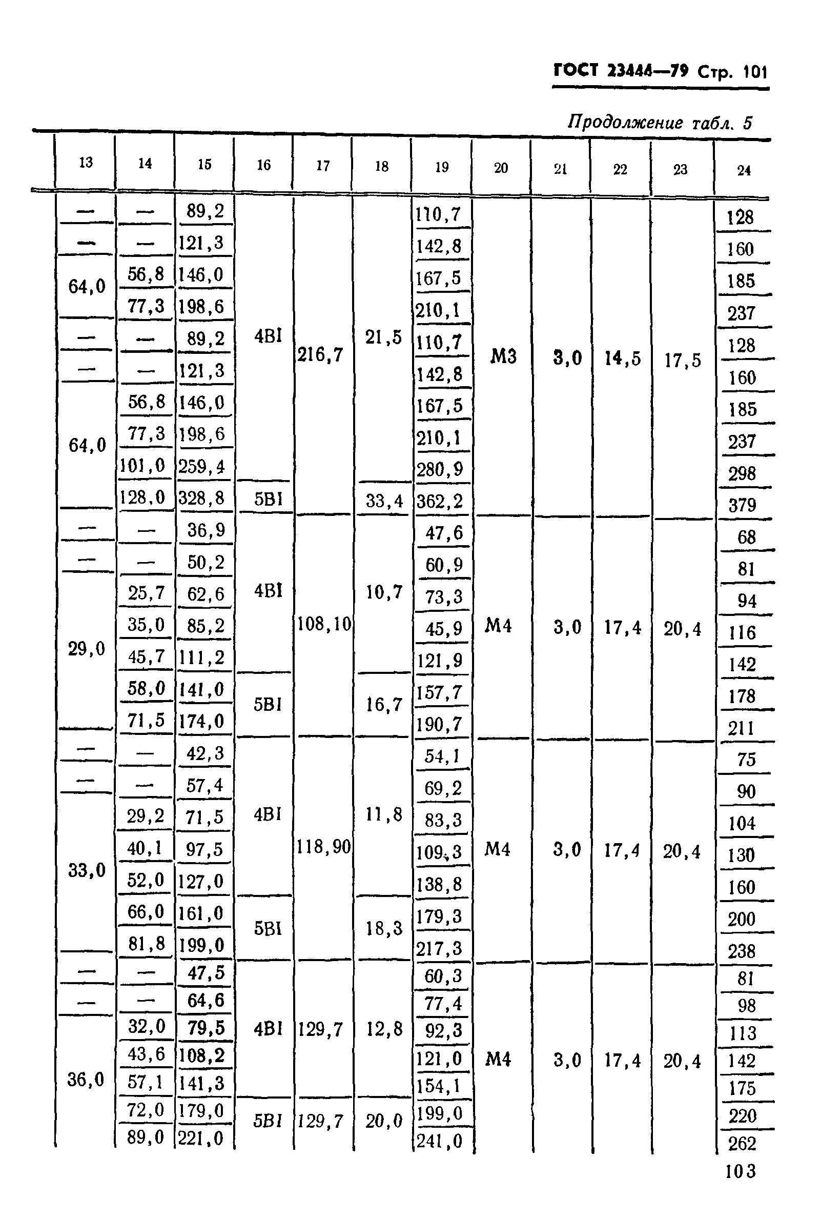 ГОСТ 23444-79