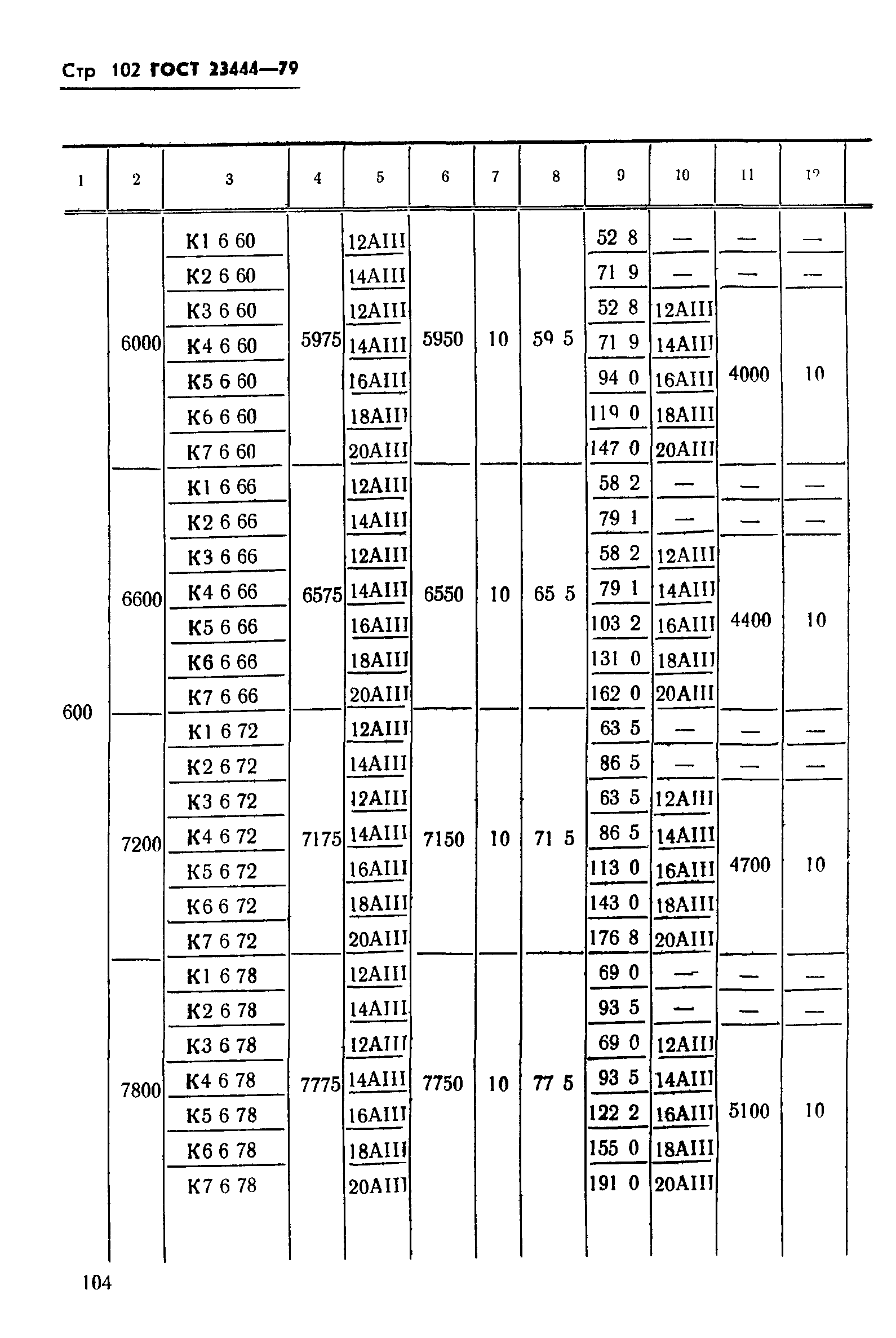 ГОСТ 23444-79