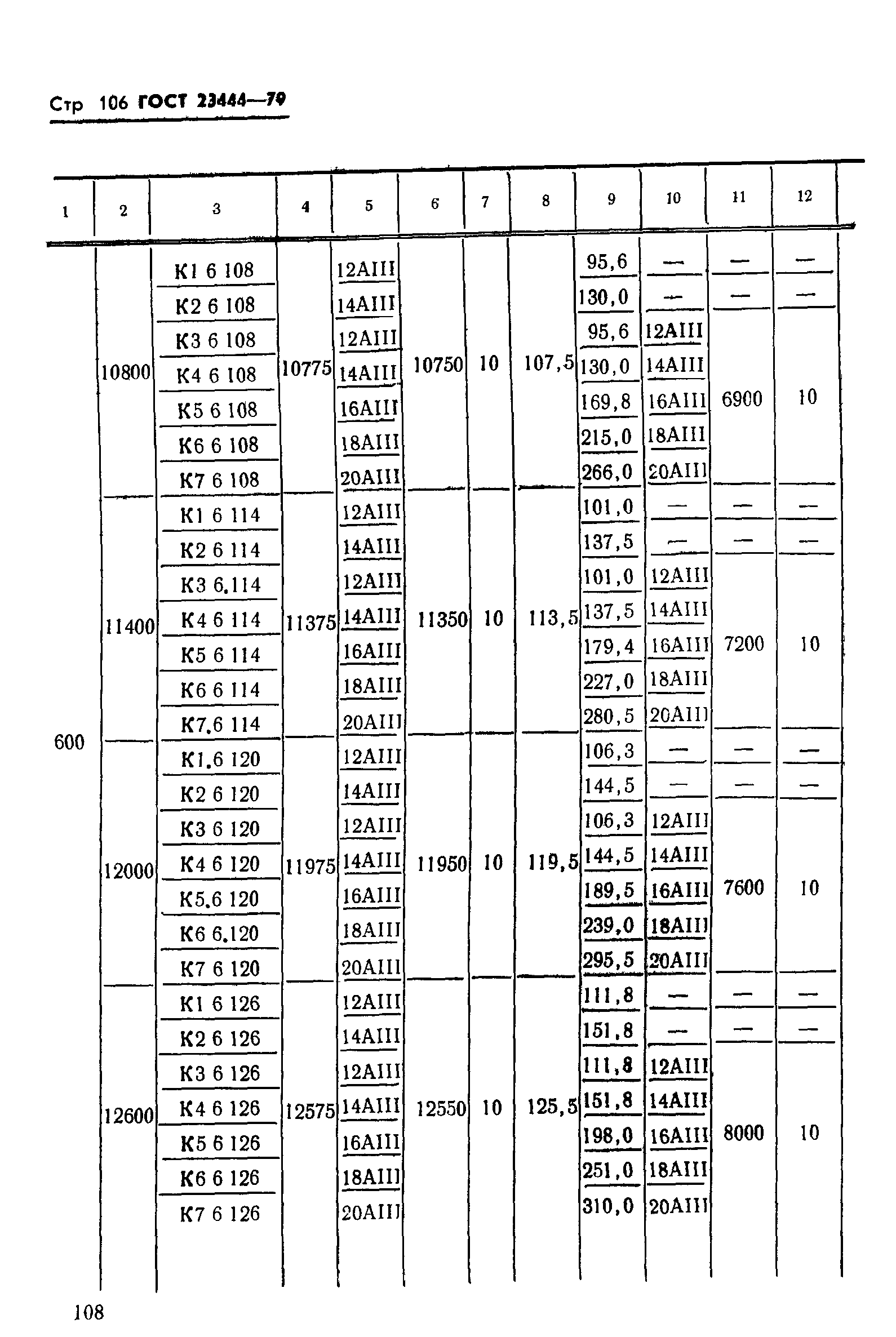 ГОСТ 23444-79