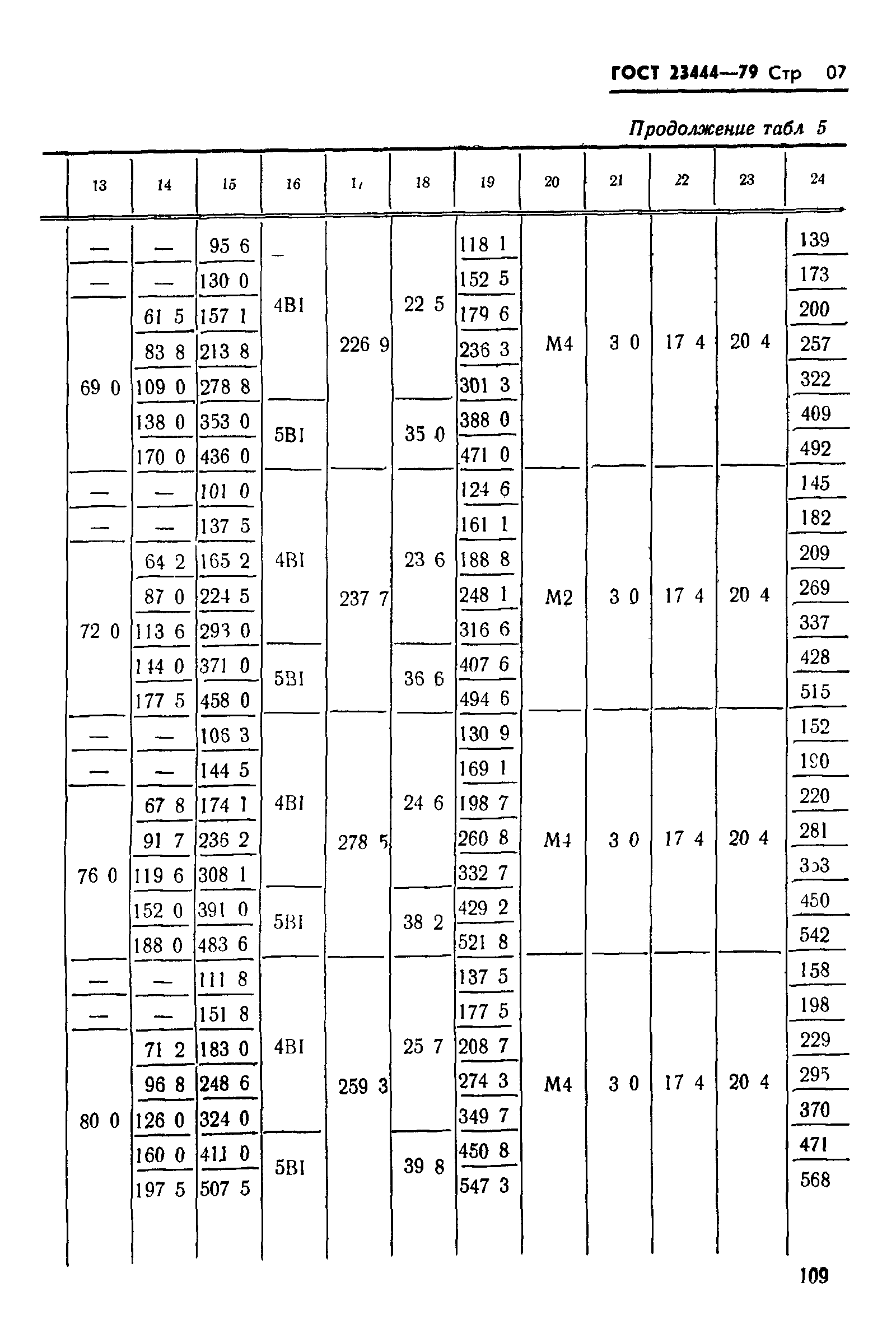 ГОСТ 23444-79