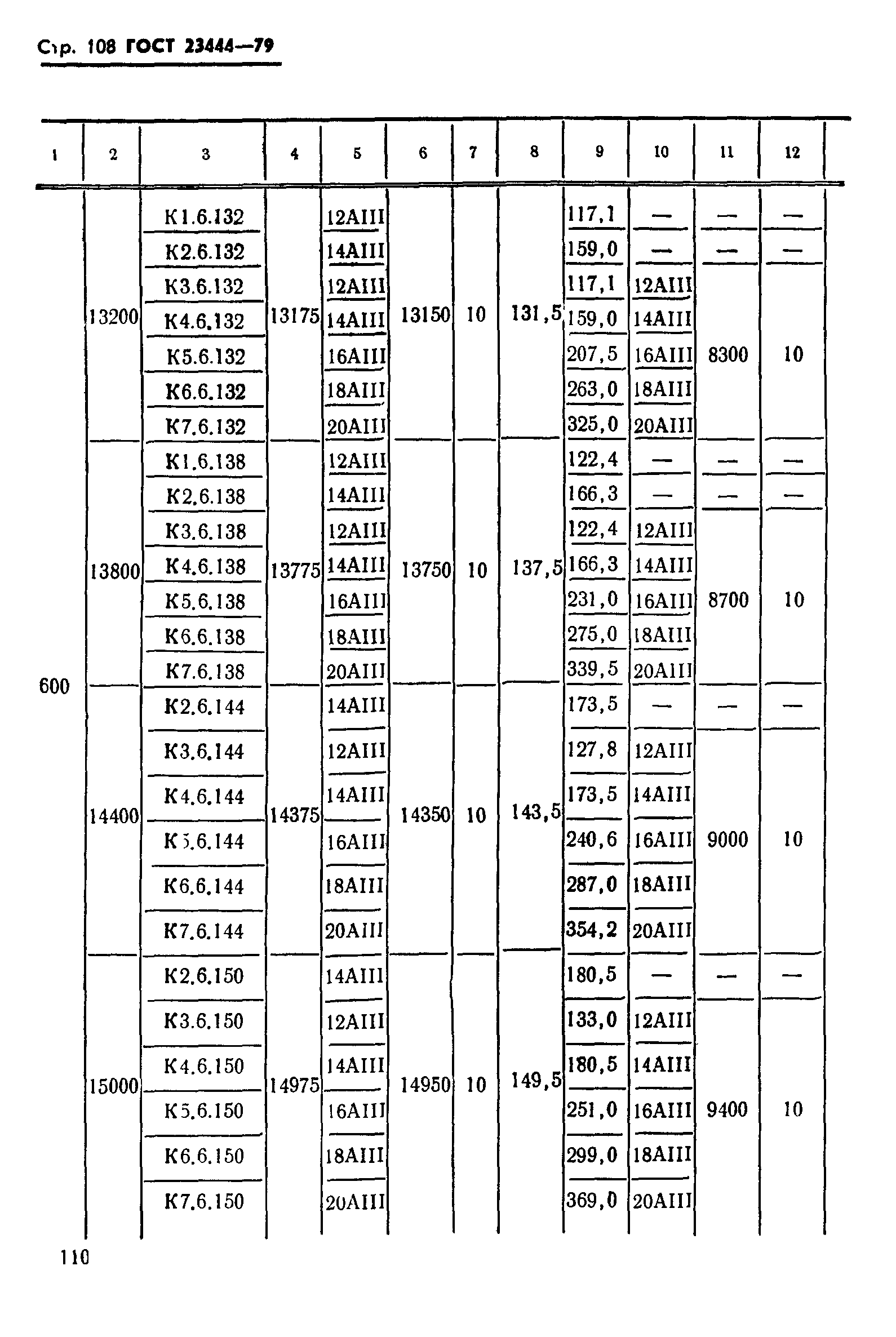 ГОСТ 23444-79