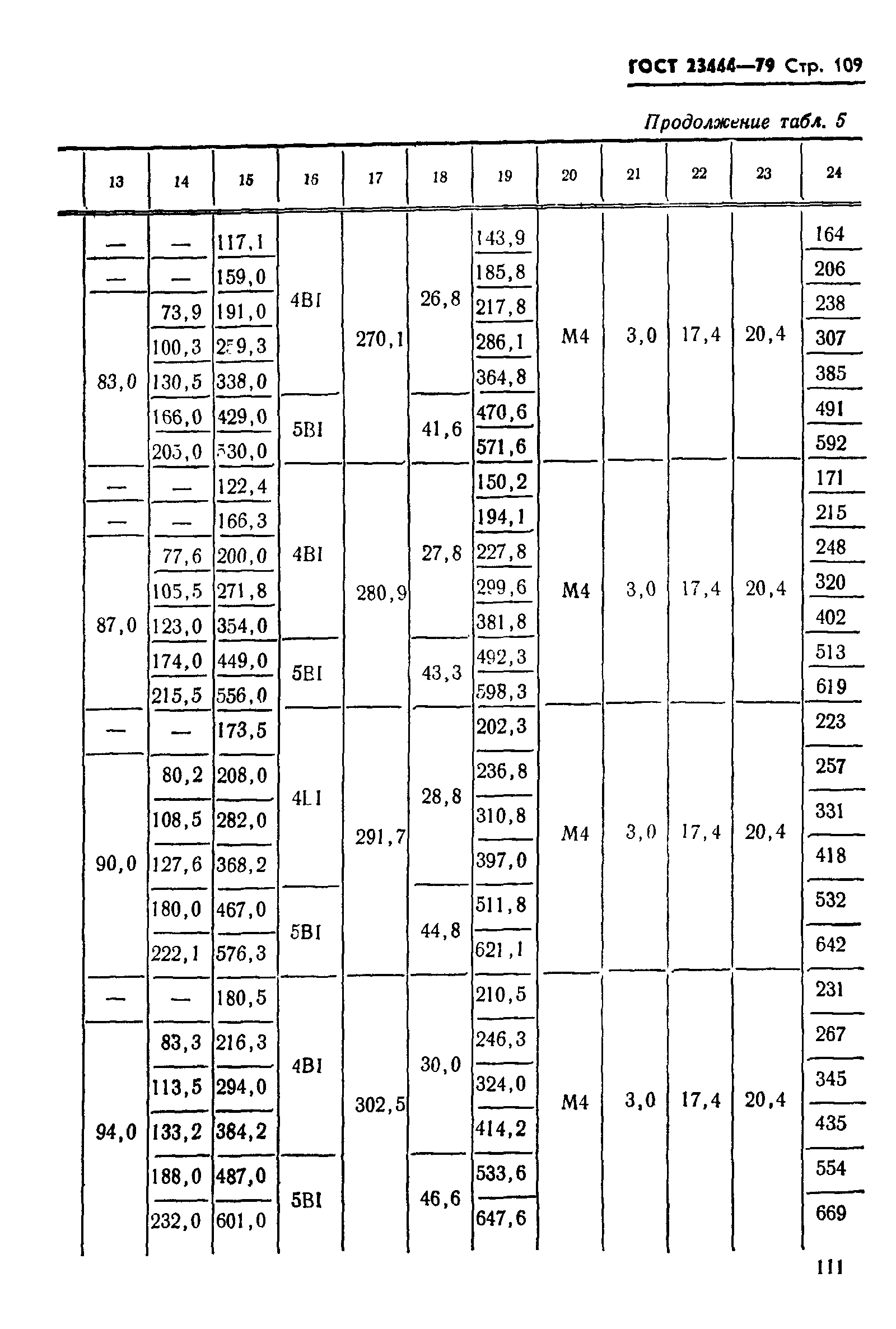 ГОСТ 23444-79