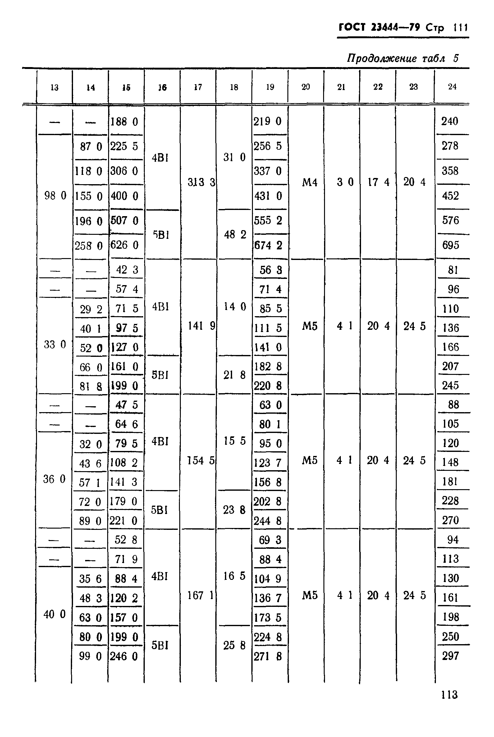 ГОСТ 23444-79