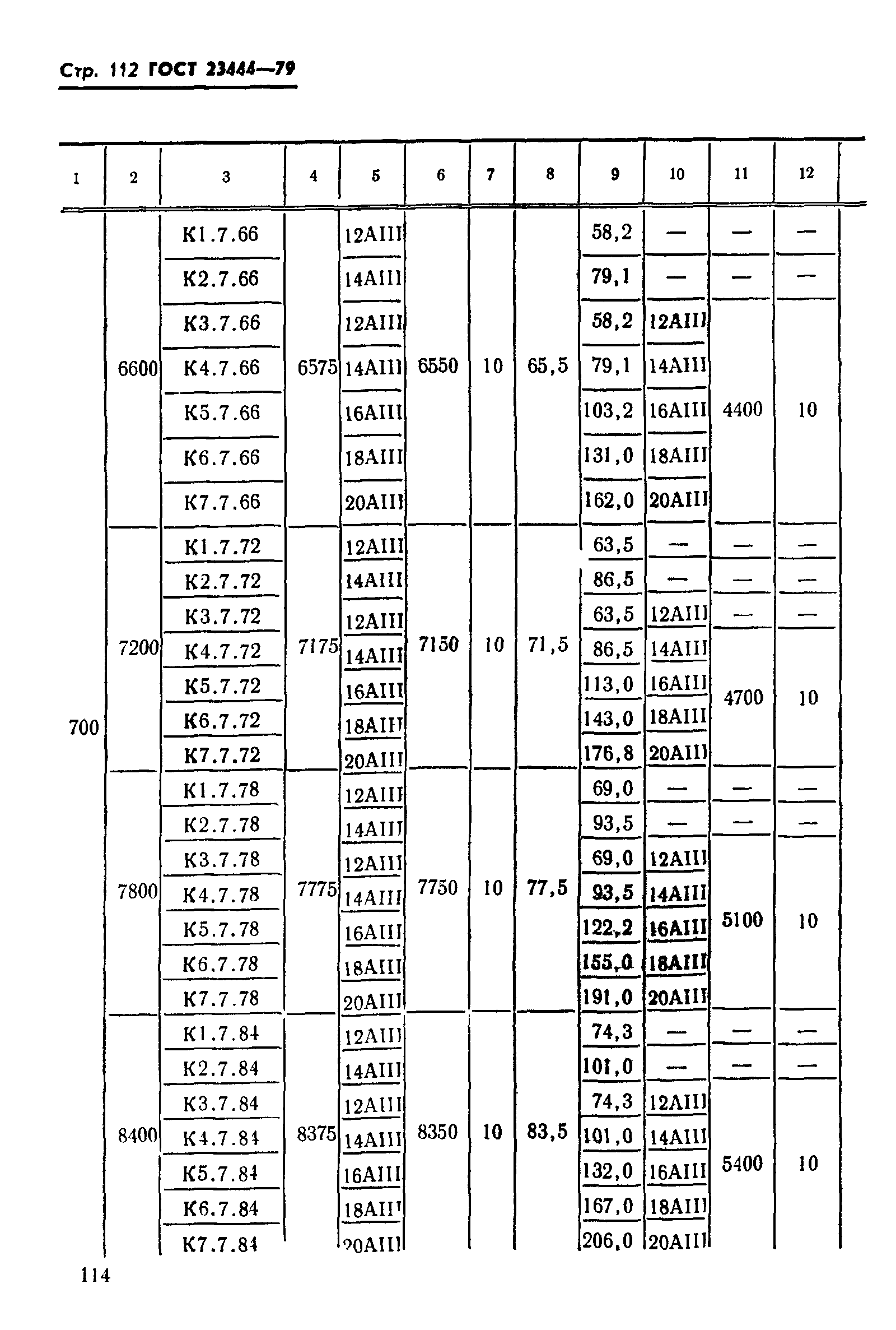 ГОСТ 23444-79