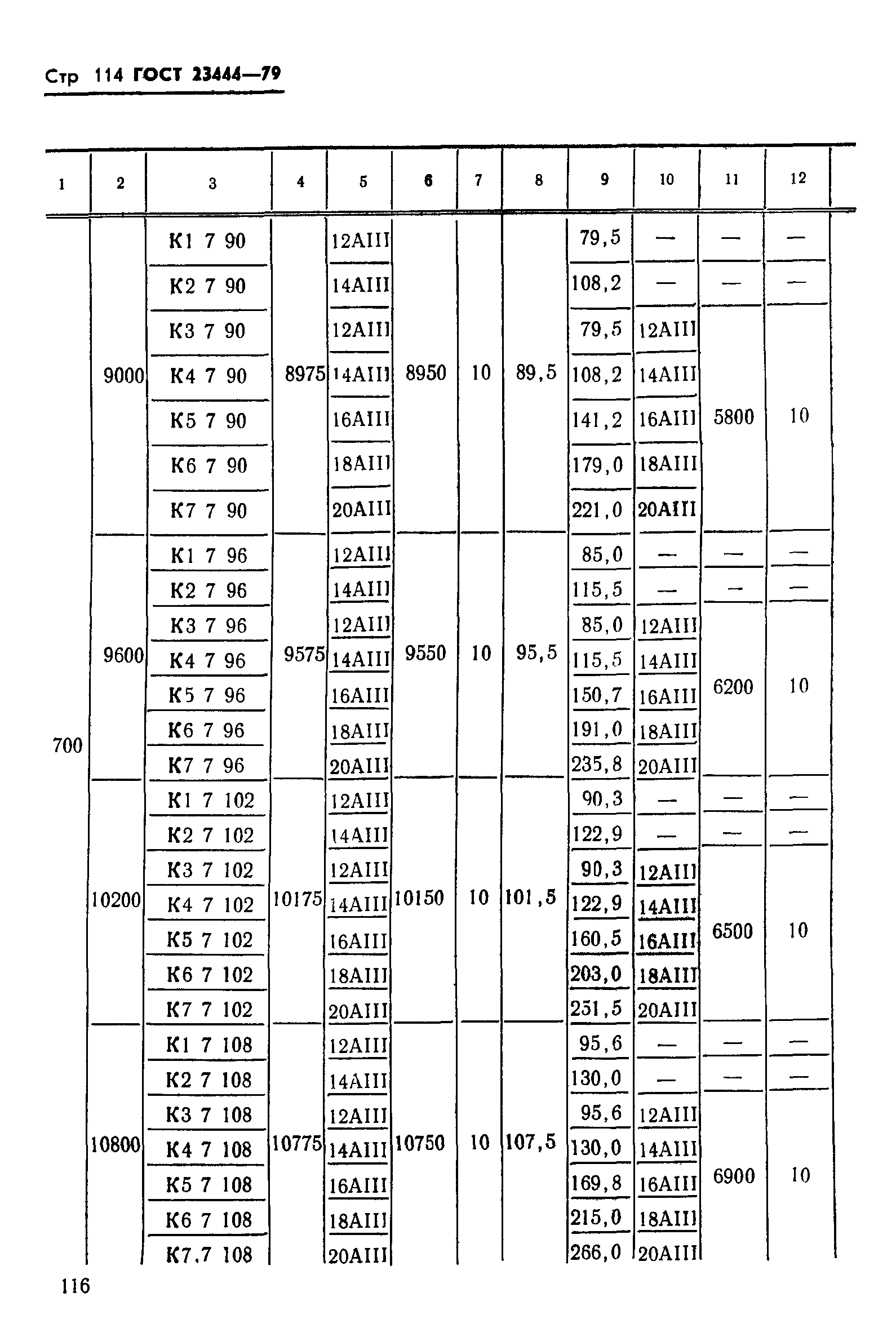 ГОСТ 23444-79