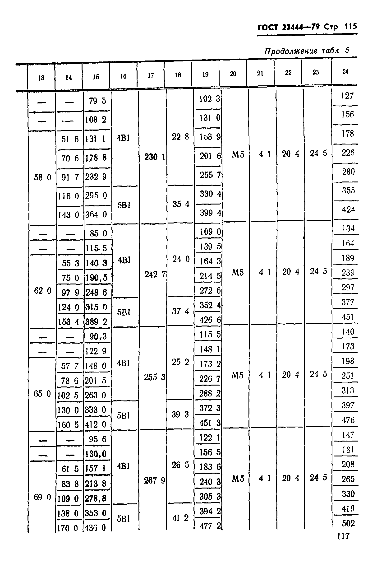 ГОСТ 23444-79