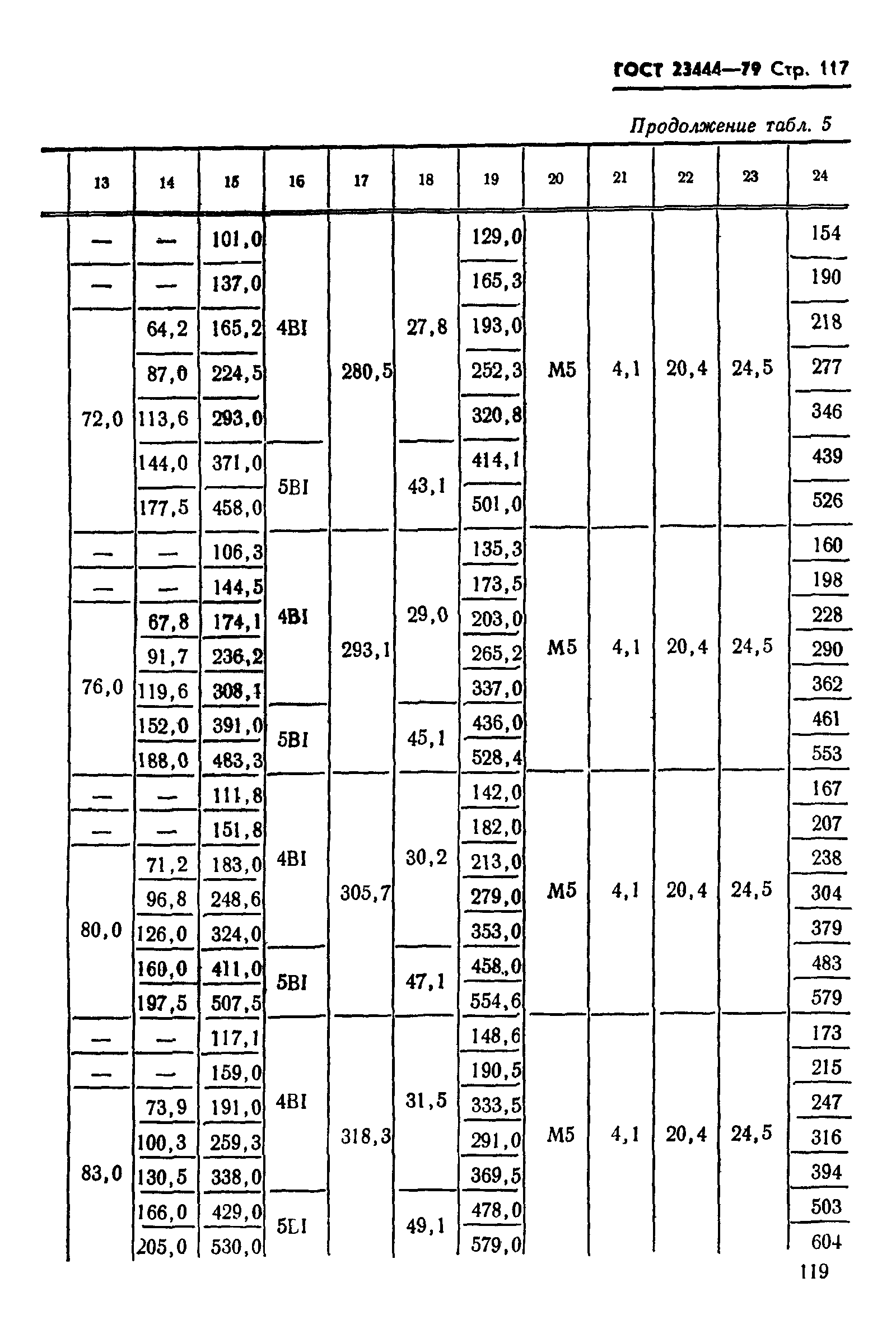 ГОСТ 23444-79