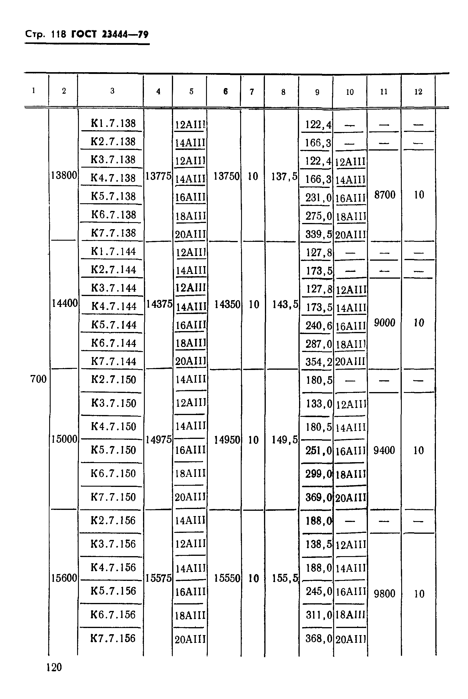 ГОСТ 23444-79