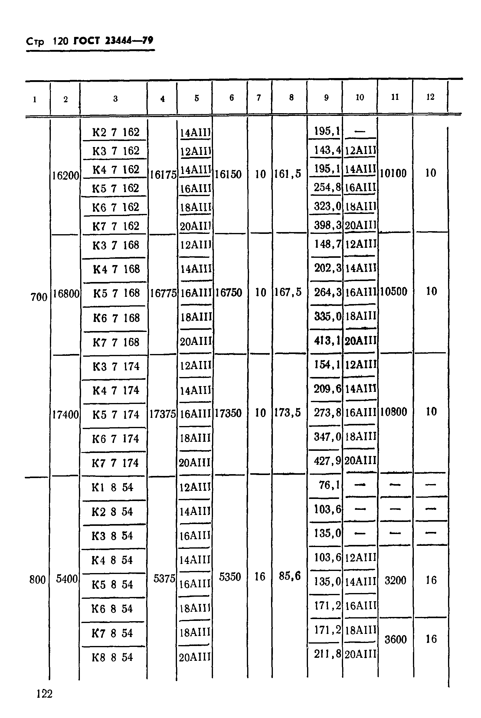 ГОСТ 23444-79