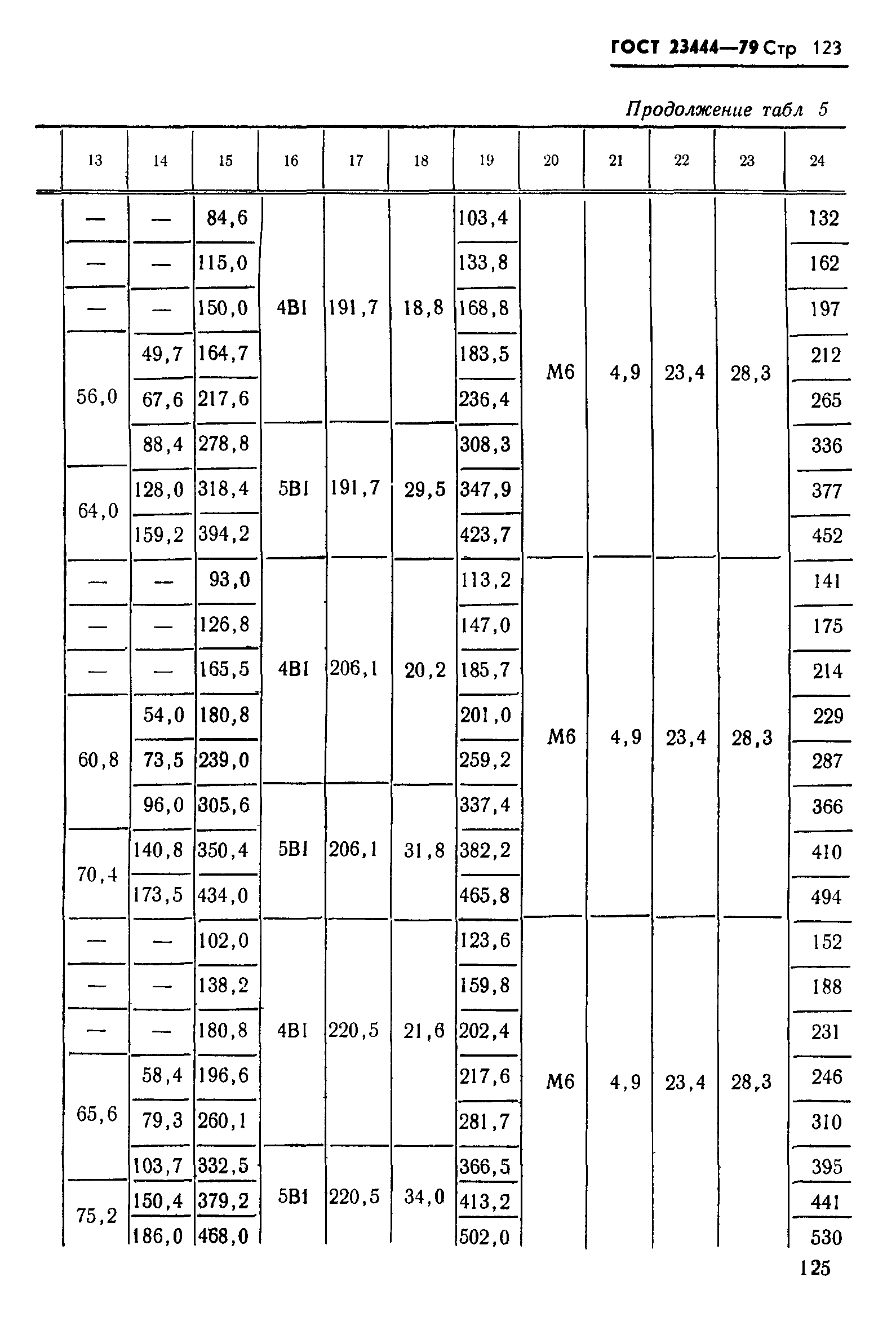 ГОСТ 23444-79