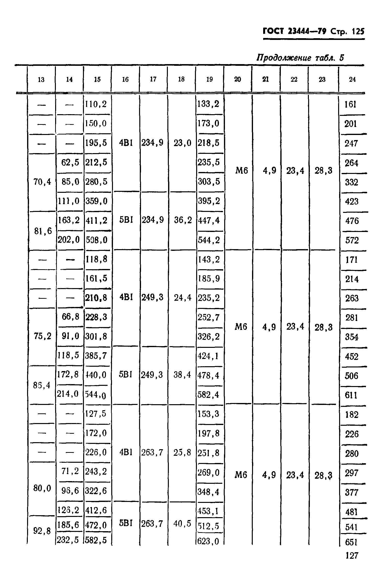 ГОСТ 23444-79