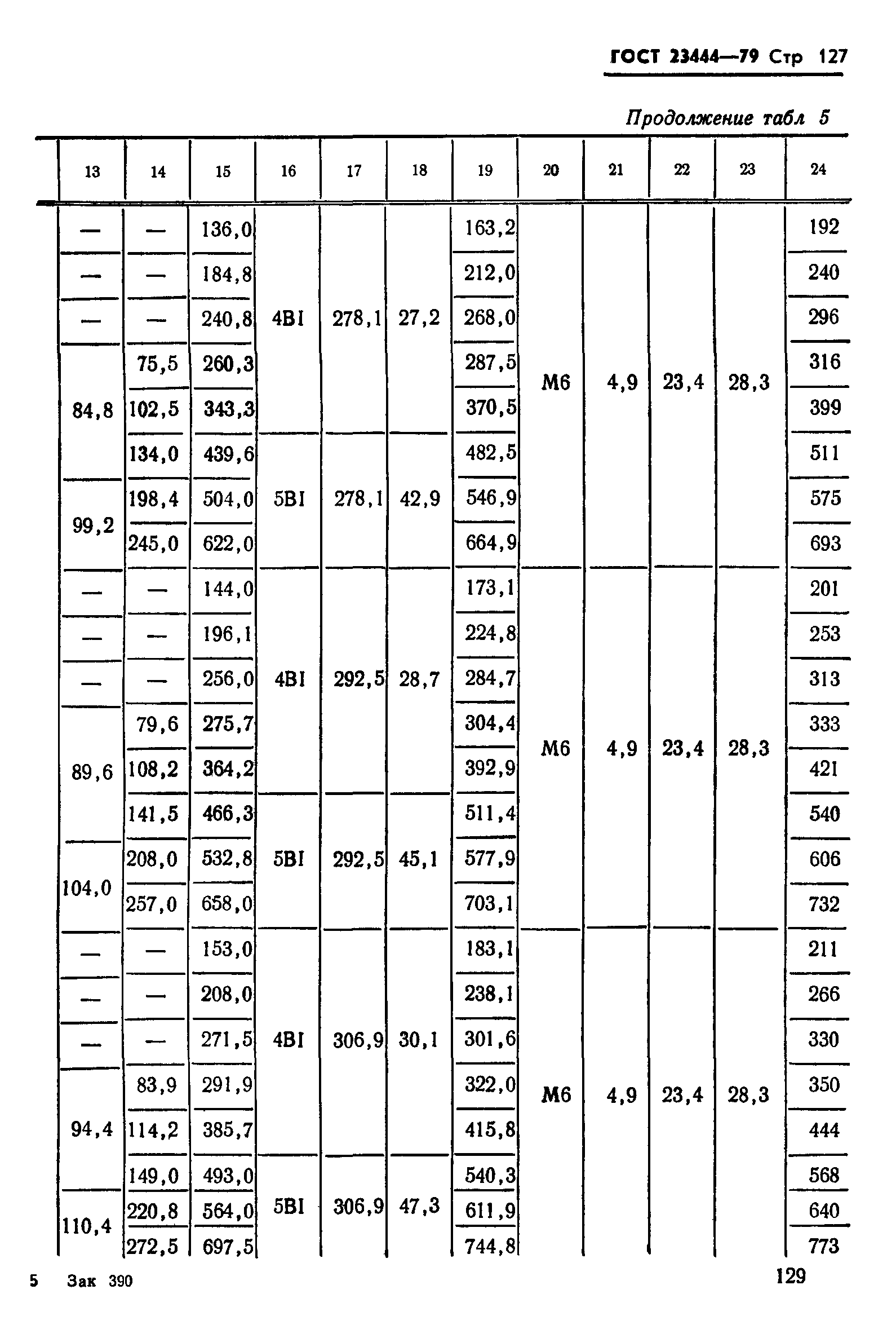 ГОСТ 23444-79