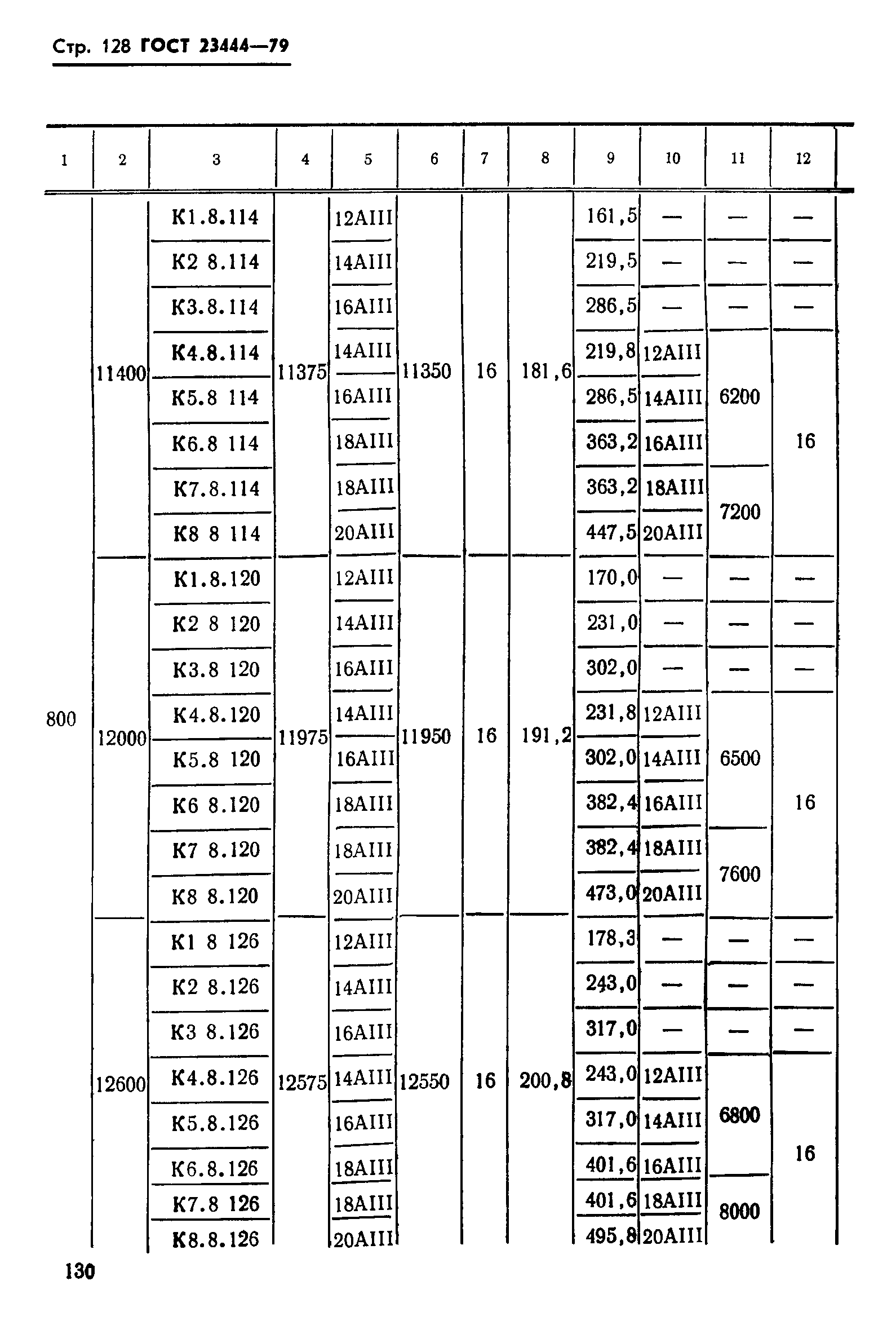 ГОСТ 23444-79