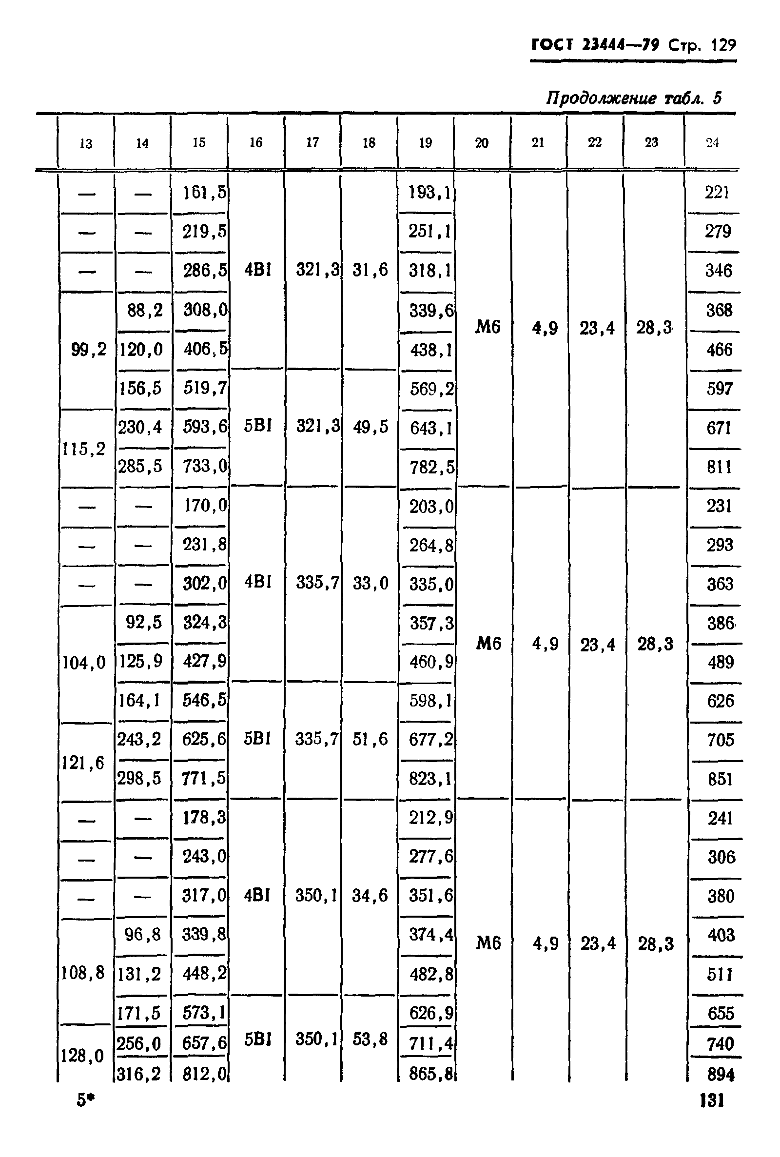 ГОСТ 23444-79