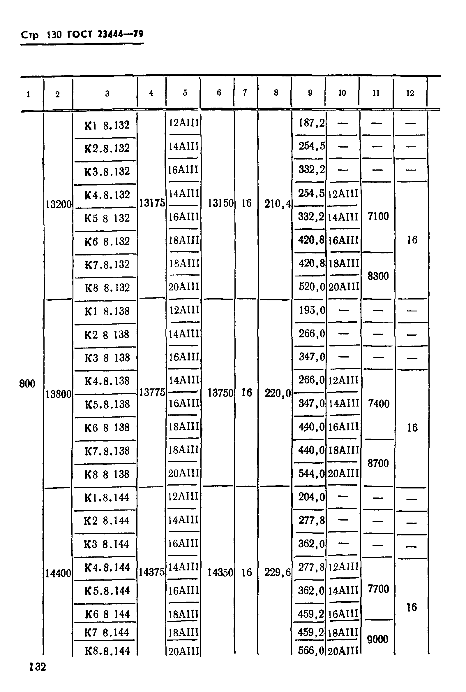 ГОСТ 23444-79