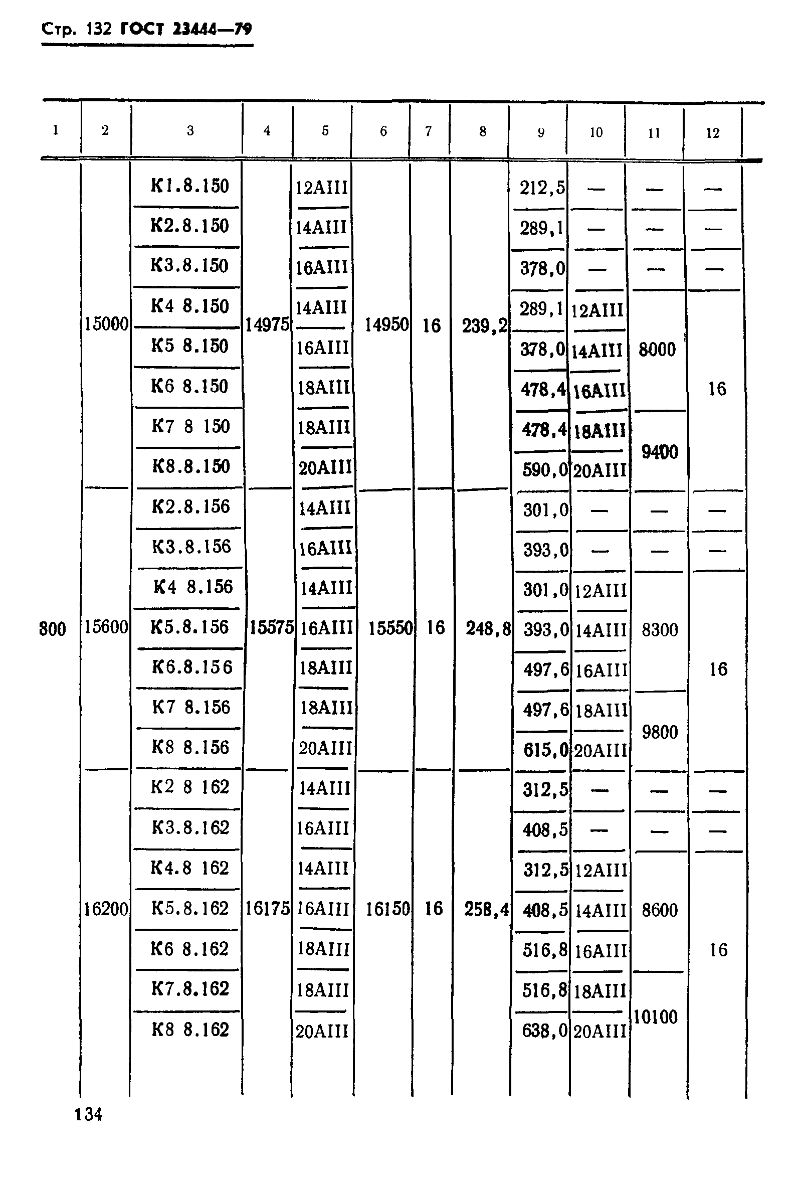 ГОСТ 23444-79