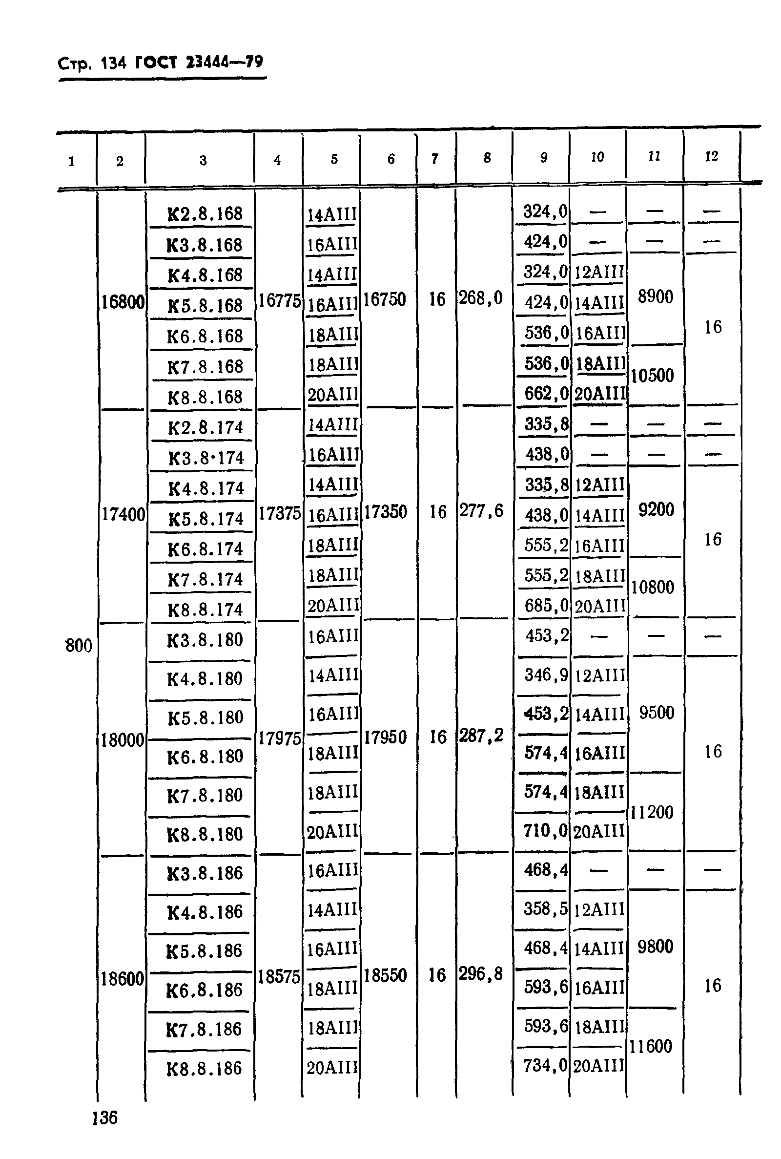 ГОСТ 23444-79