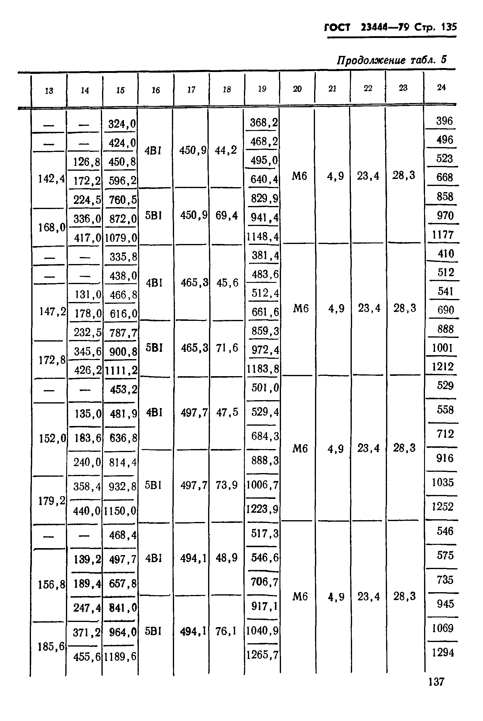 ГОСТ 23444-79