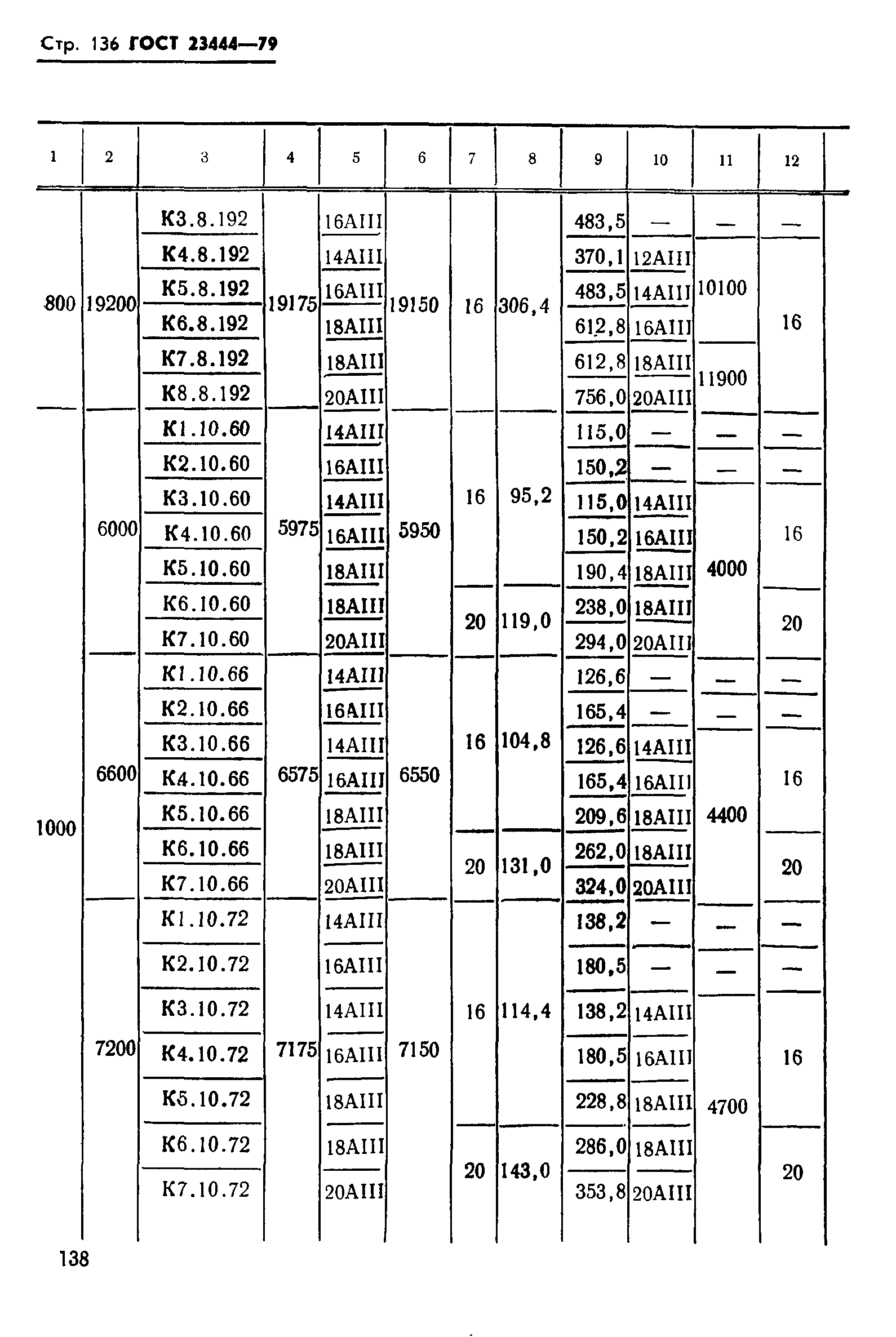 ГОСТ 23444-79