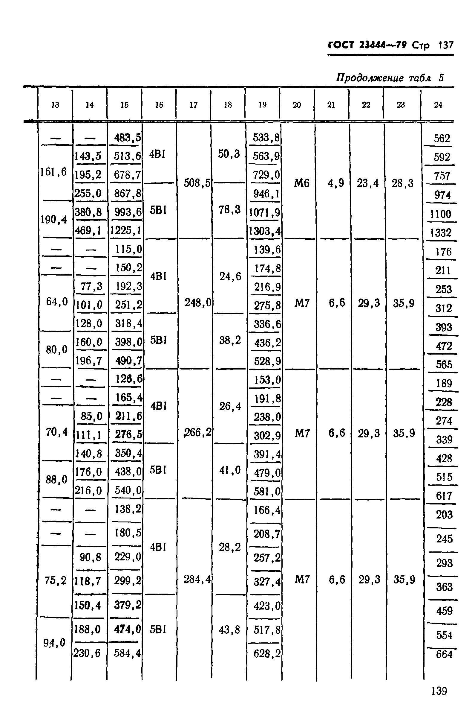 ГОСТ 23444-79