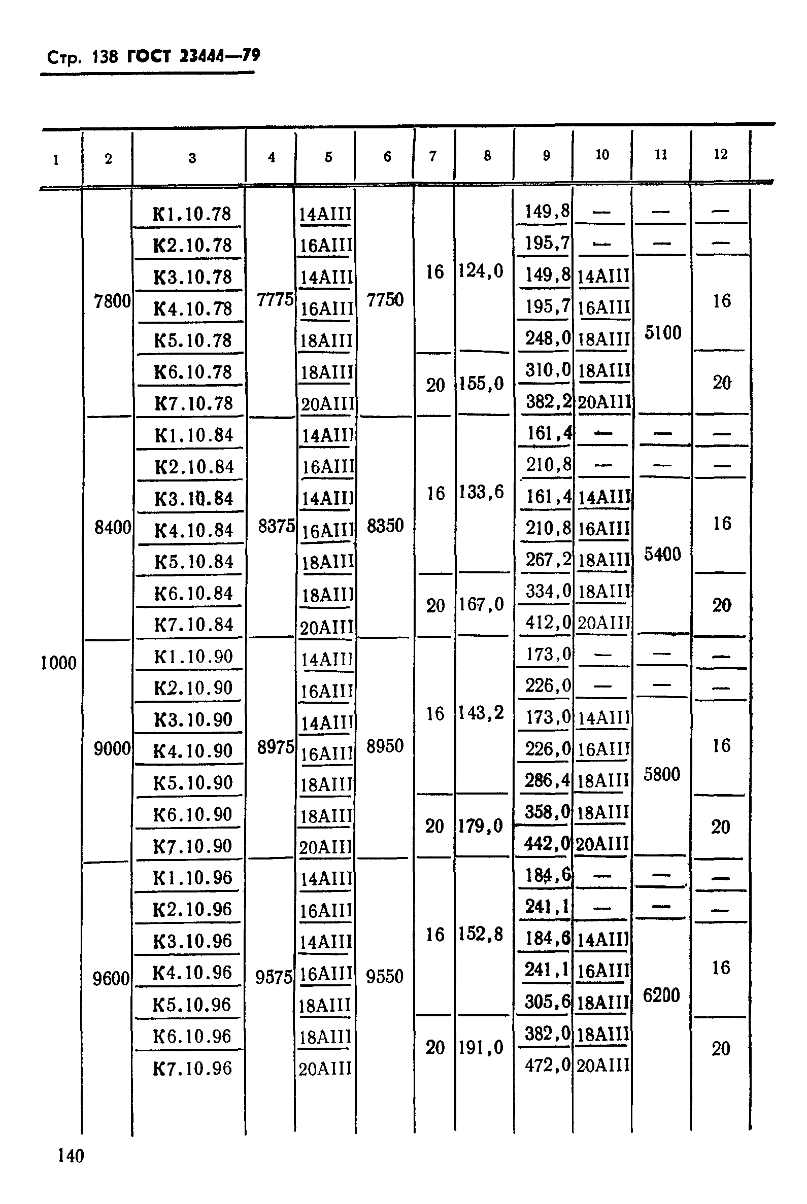 ГОСТ 23444-79