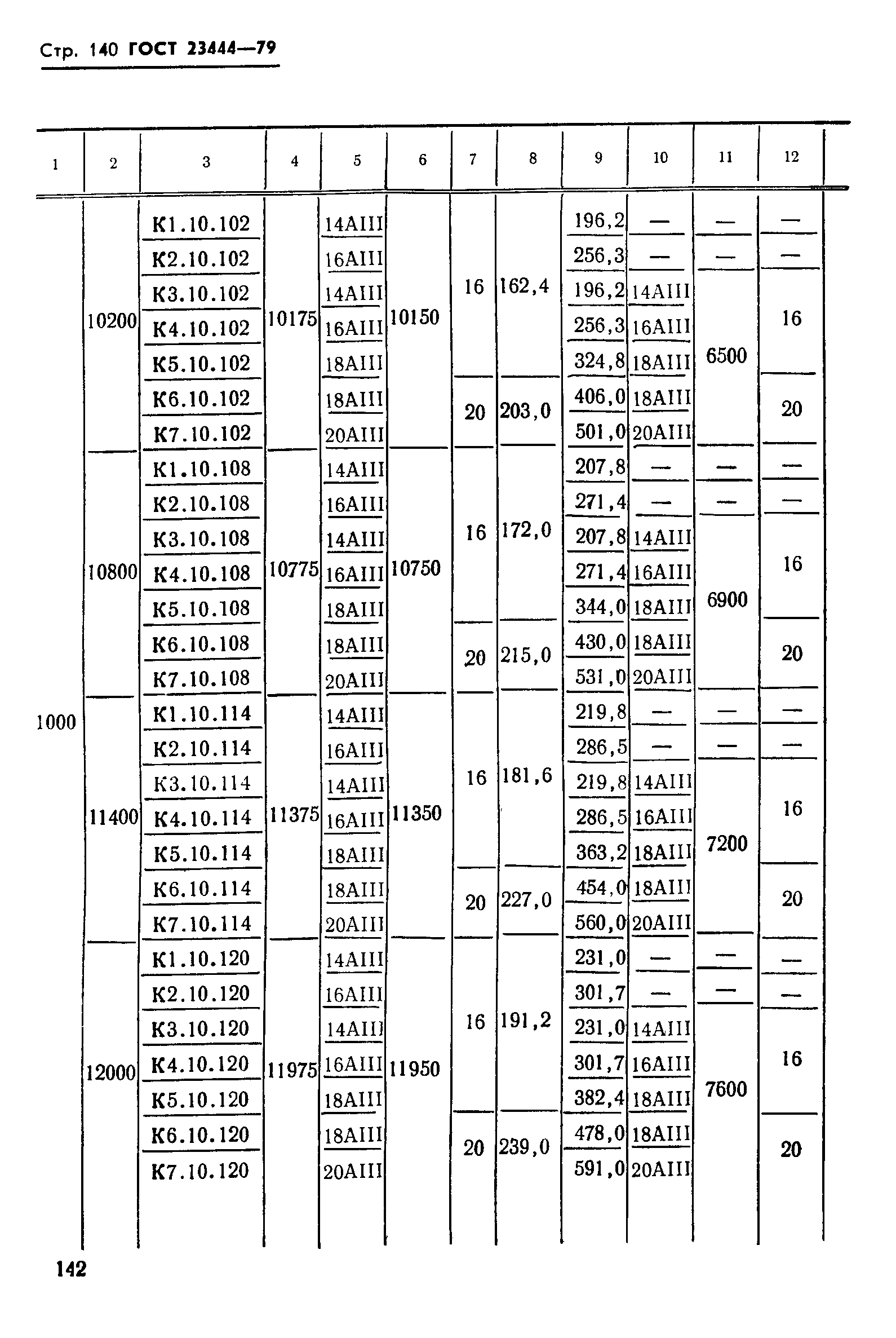 ГОСТ 23444-79