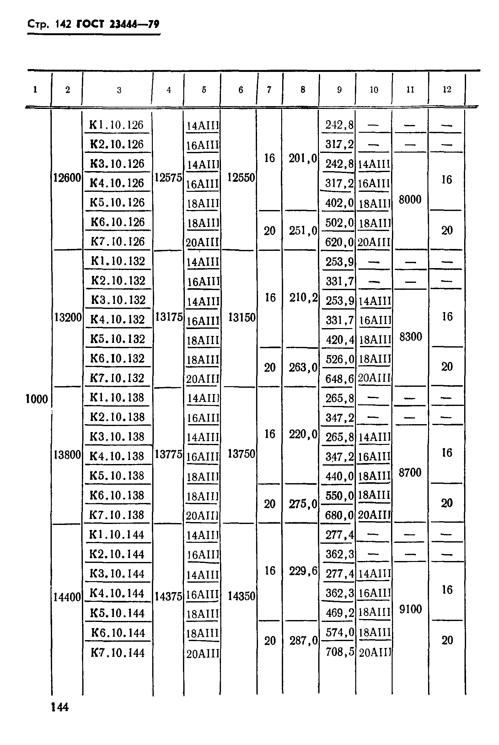 ГОСТ 23444-79