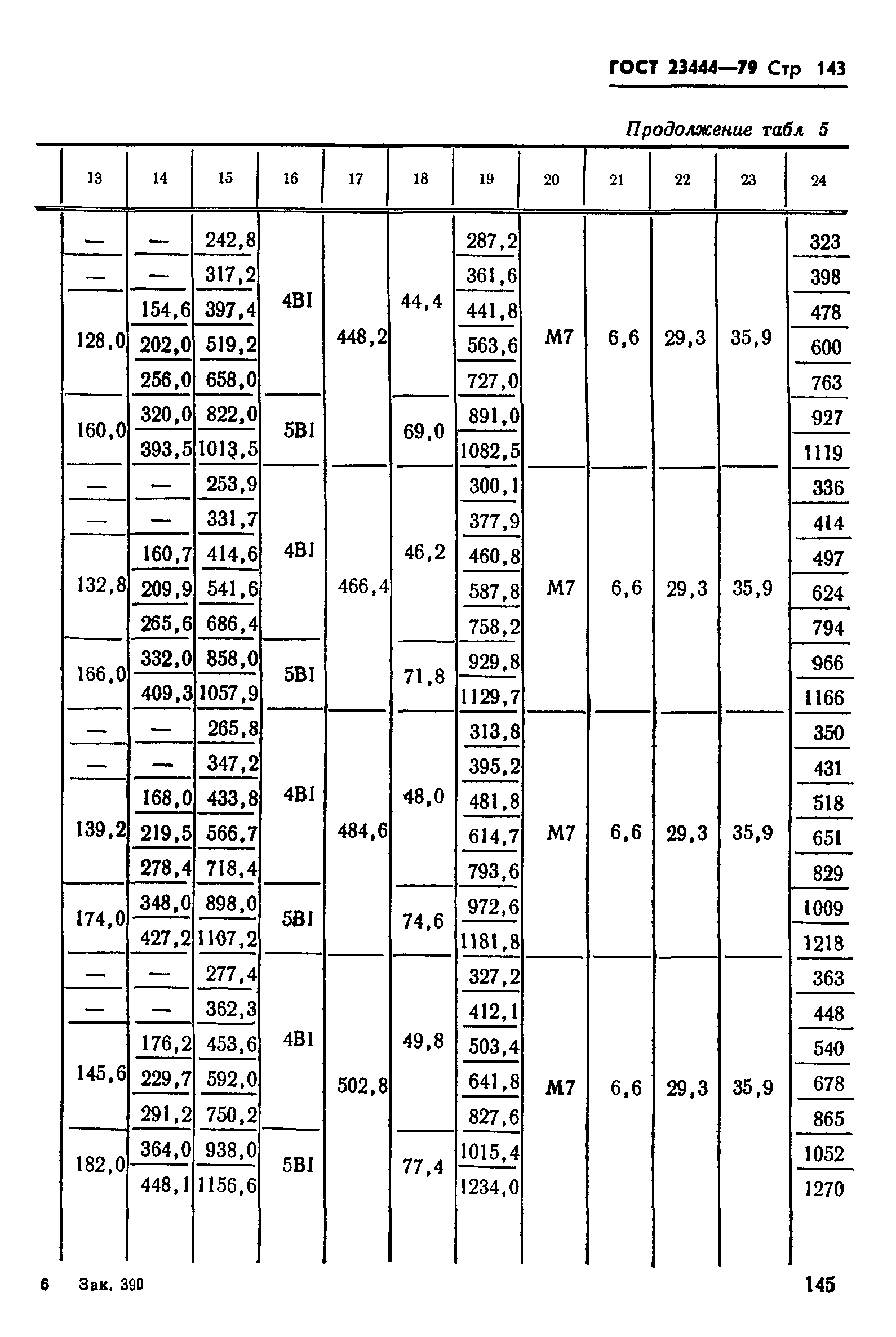 ГОСТ 23444-79