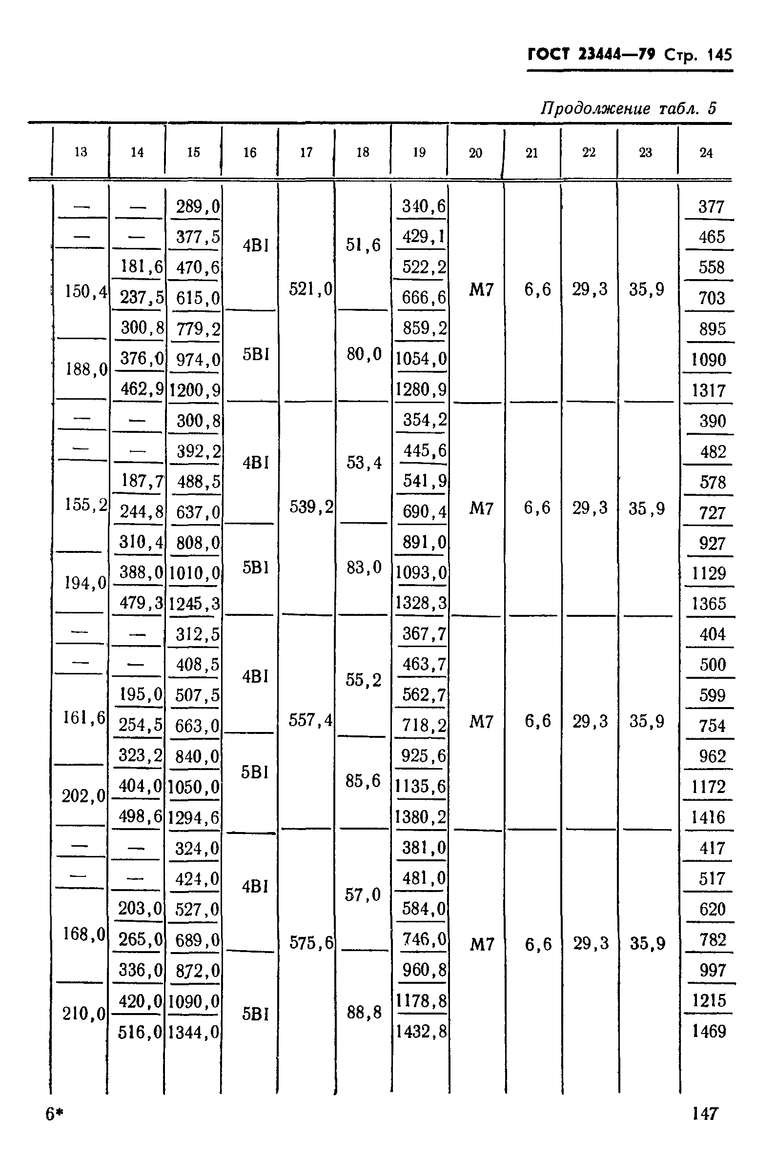 ГОСТ 23444-79