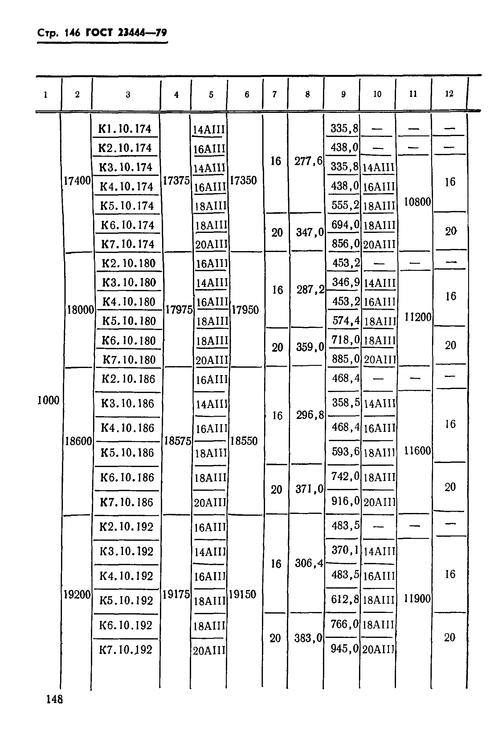 ГОСТ 23444-79