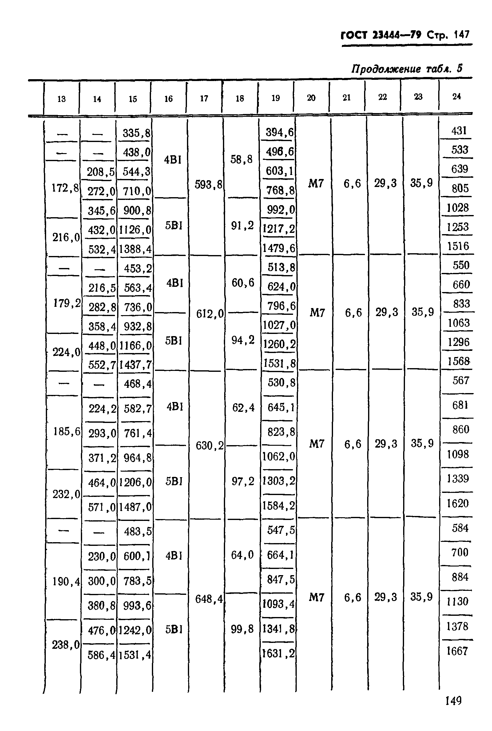 ГОСТ 23444-79