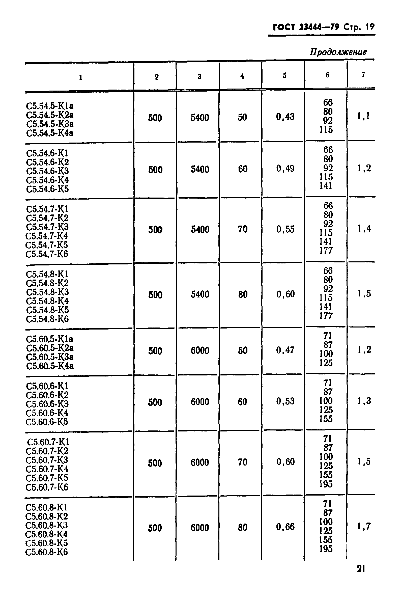 ГОСТ 23444-79