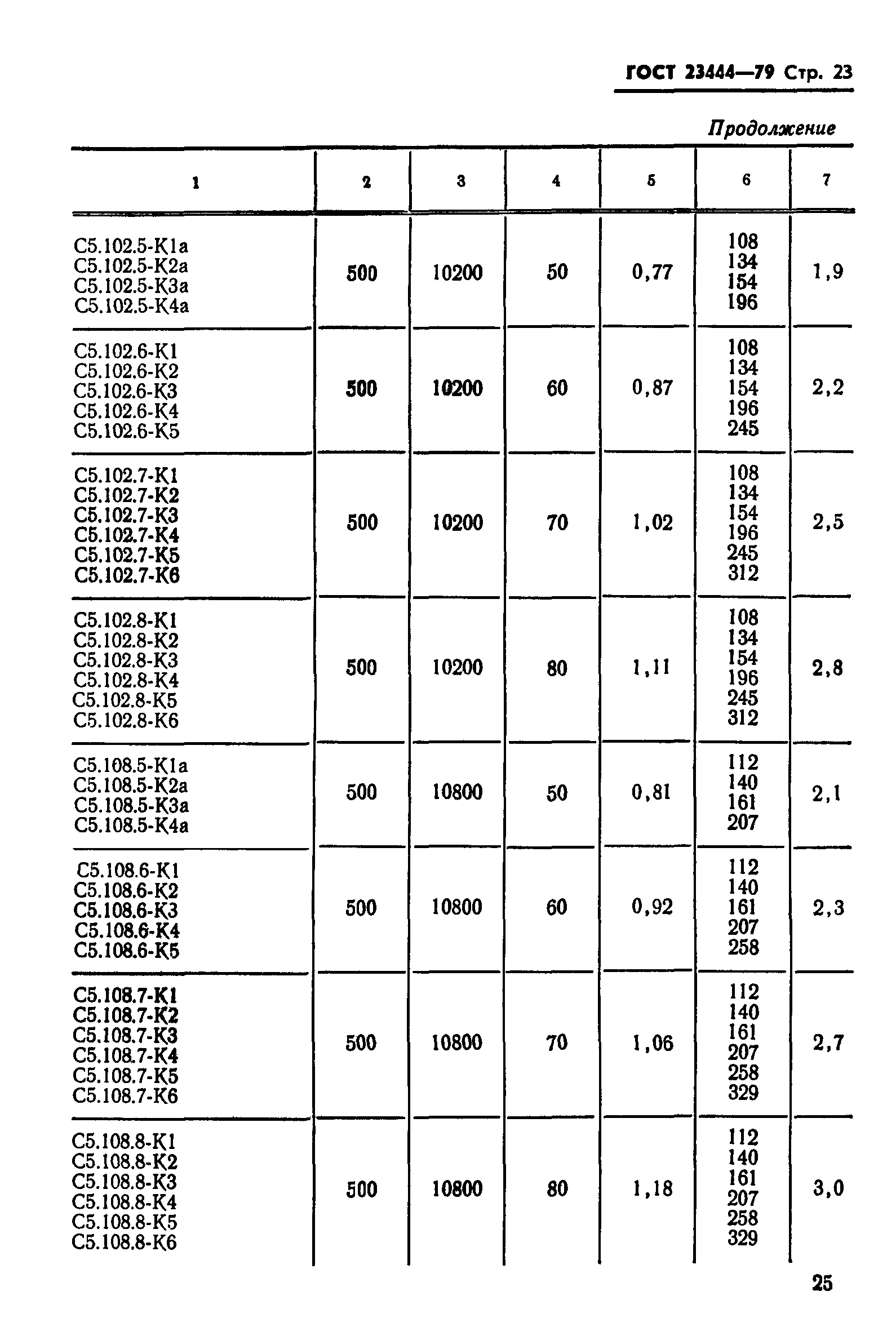 ГОСТ 23444-79