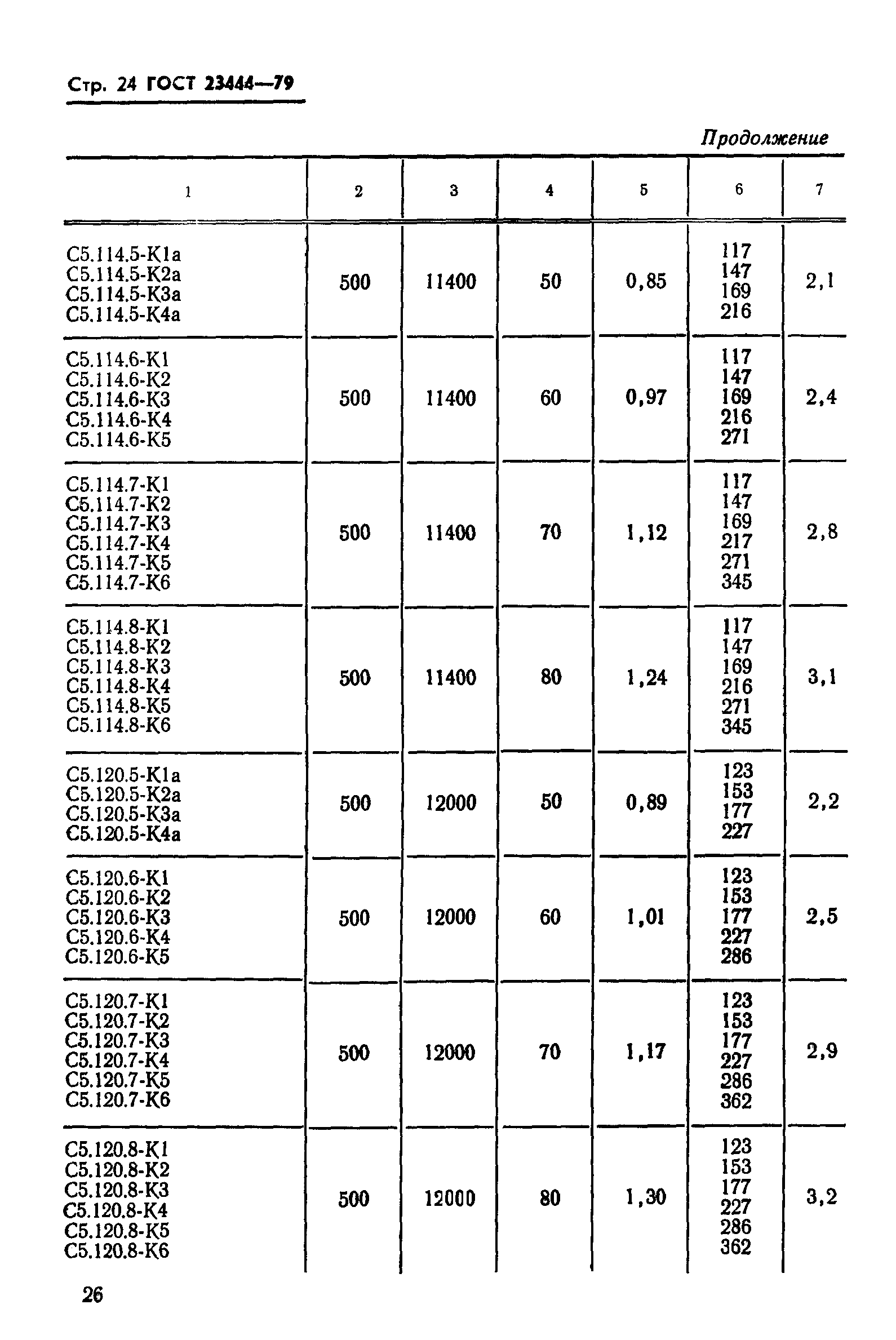 ГОСТ 23444-79