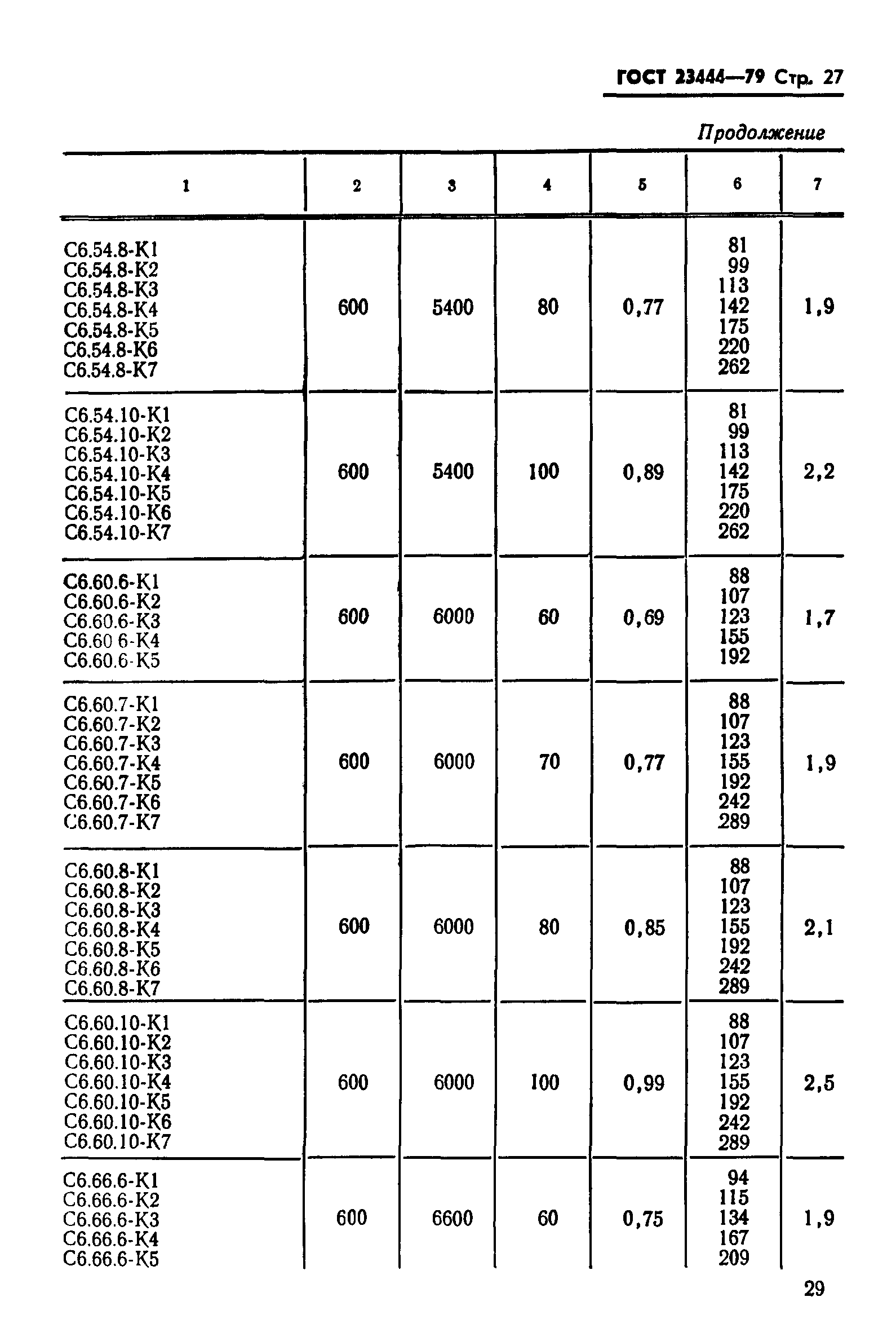 ГОСТ 23444-79