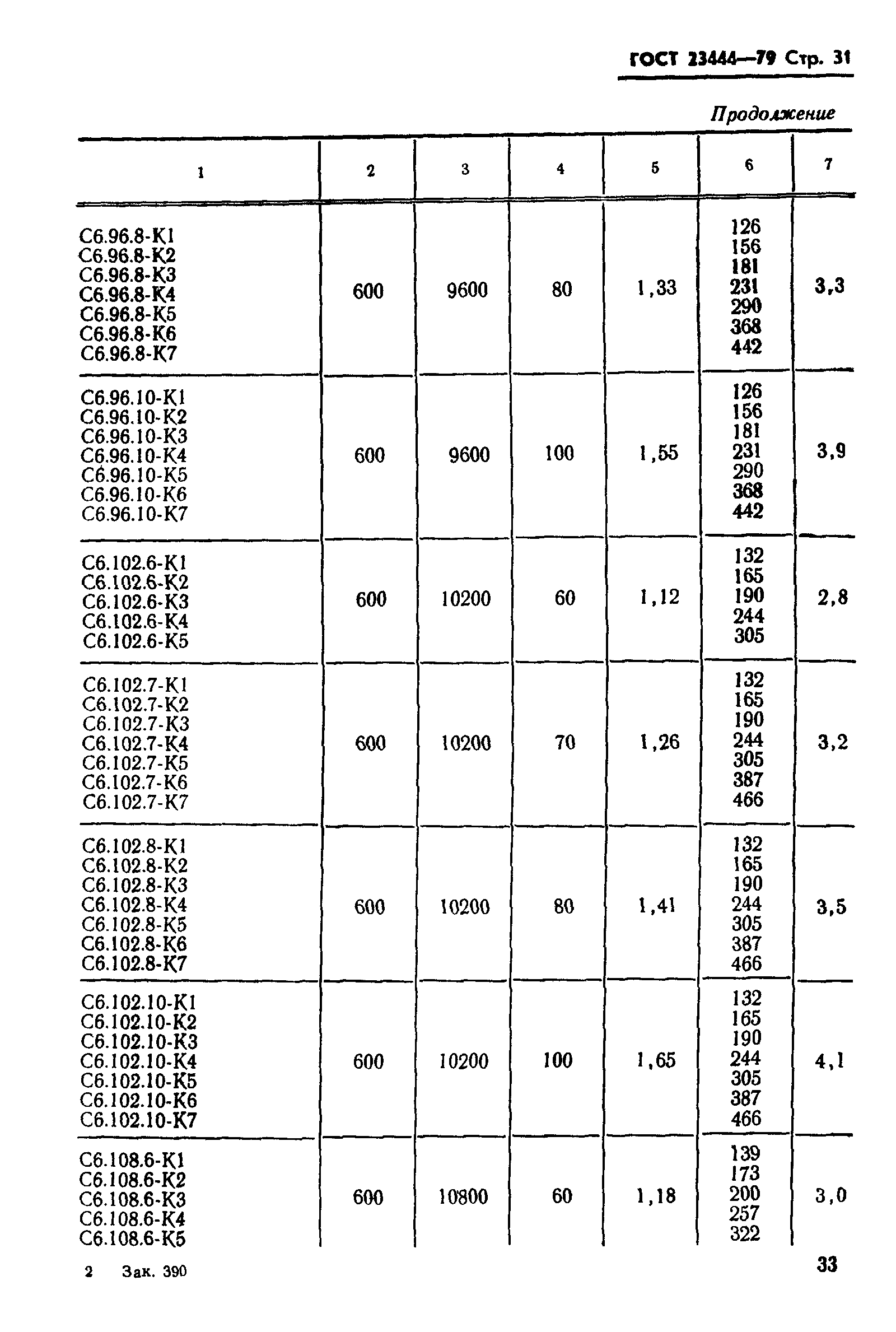 ГОСТ 23444-79