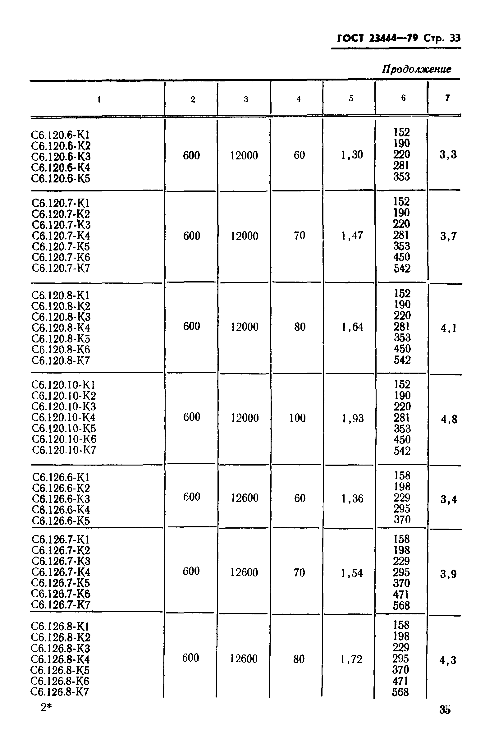 ГОСТ 23444-79