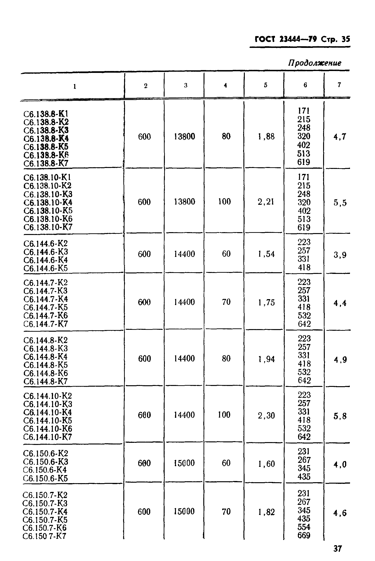 ГОСТ 23444-79