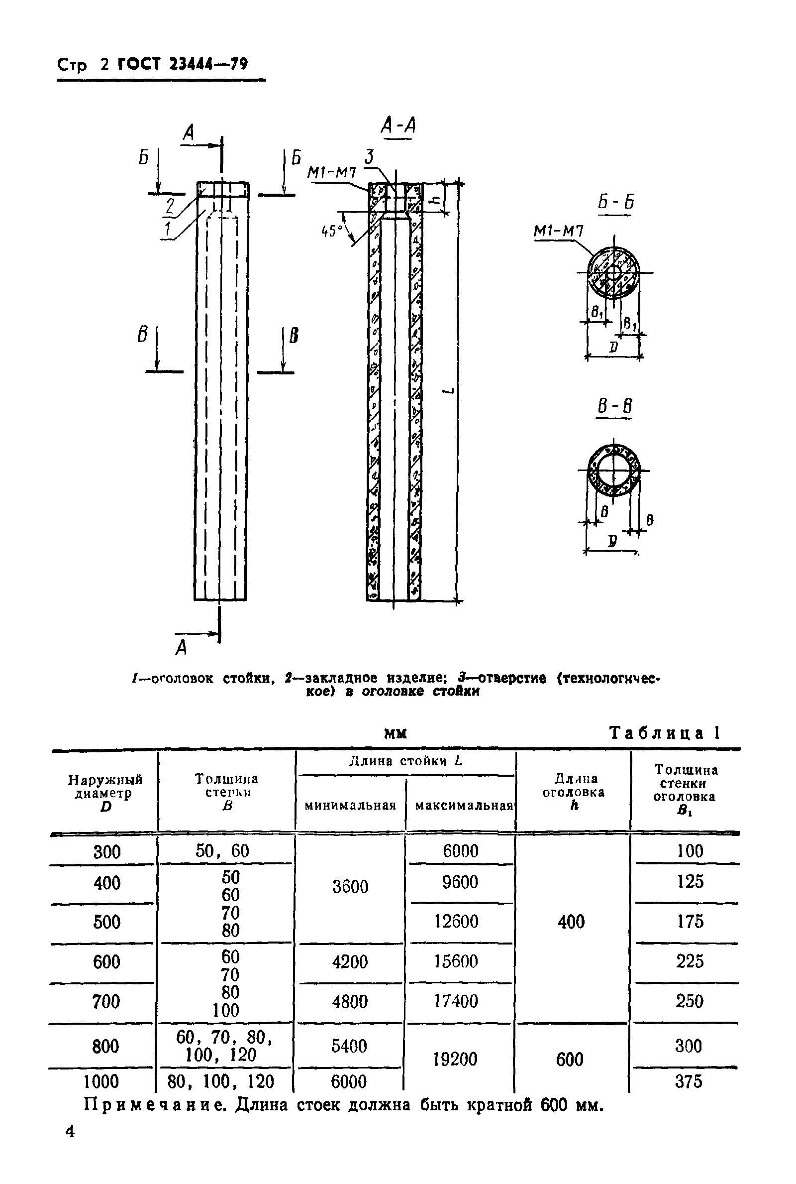 ГОСТ 23444-79